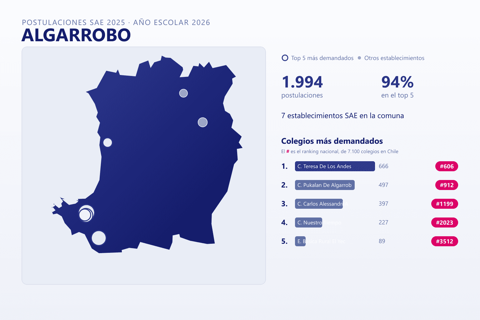 Ranking de los colegios más demandados en Algarrobo según el SAE