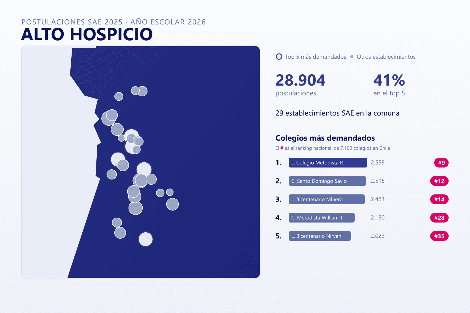 Ranking de los colegios más demandados en Alto Hospicio según el SAE