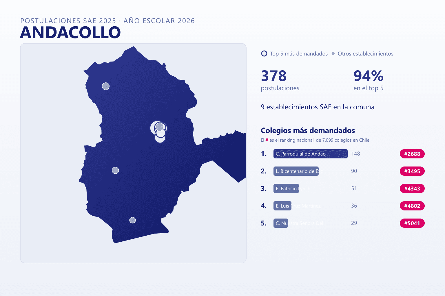 Ranking de los colegios más demandados en Andacollo según el SAE