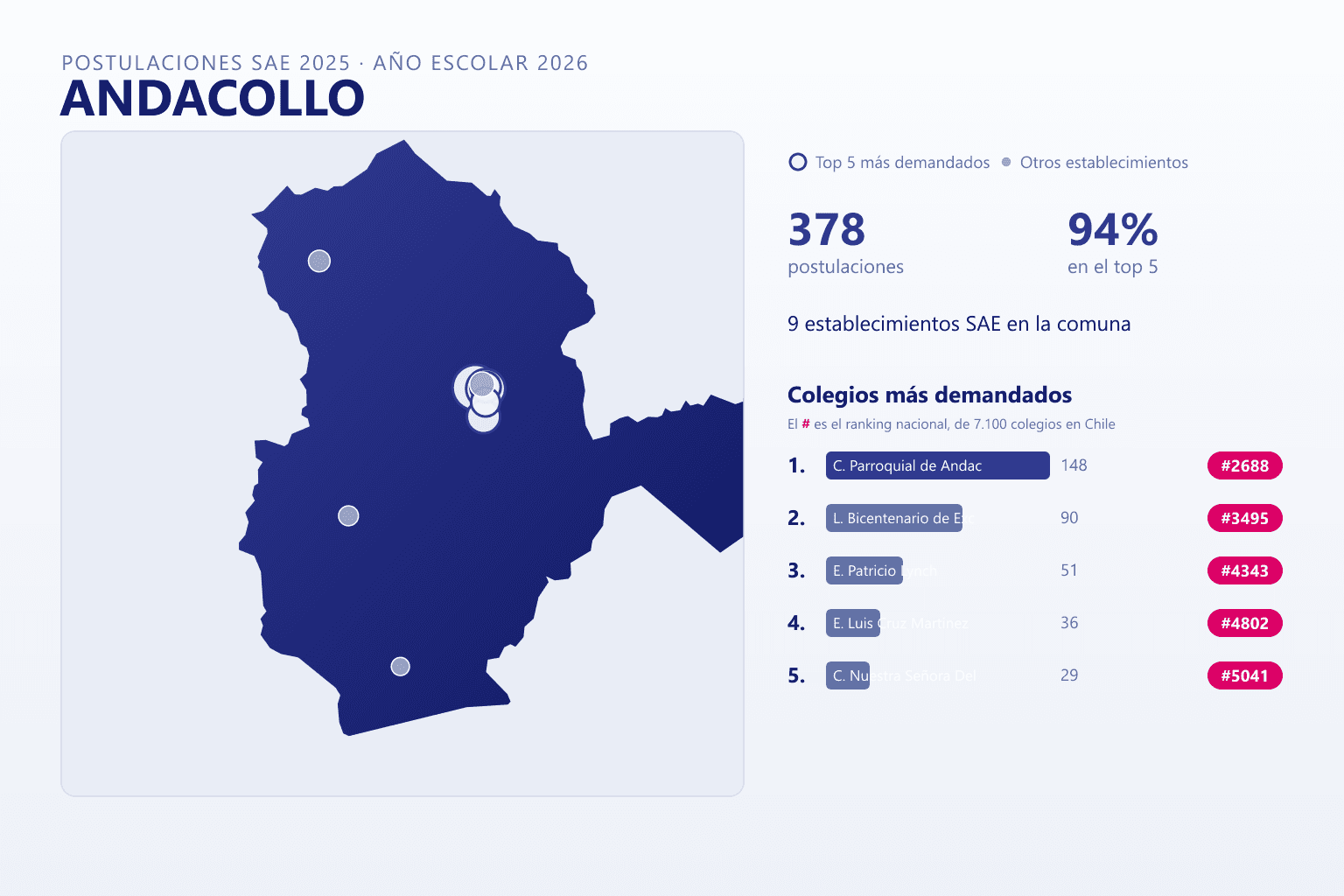 Ranking de los colegios más demandados en Andacollo según el SAE, con postulaciones y ranking nacional