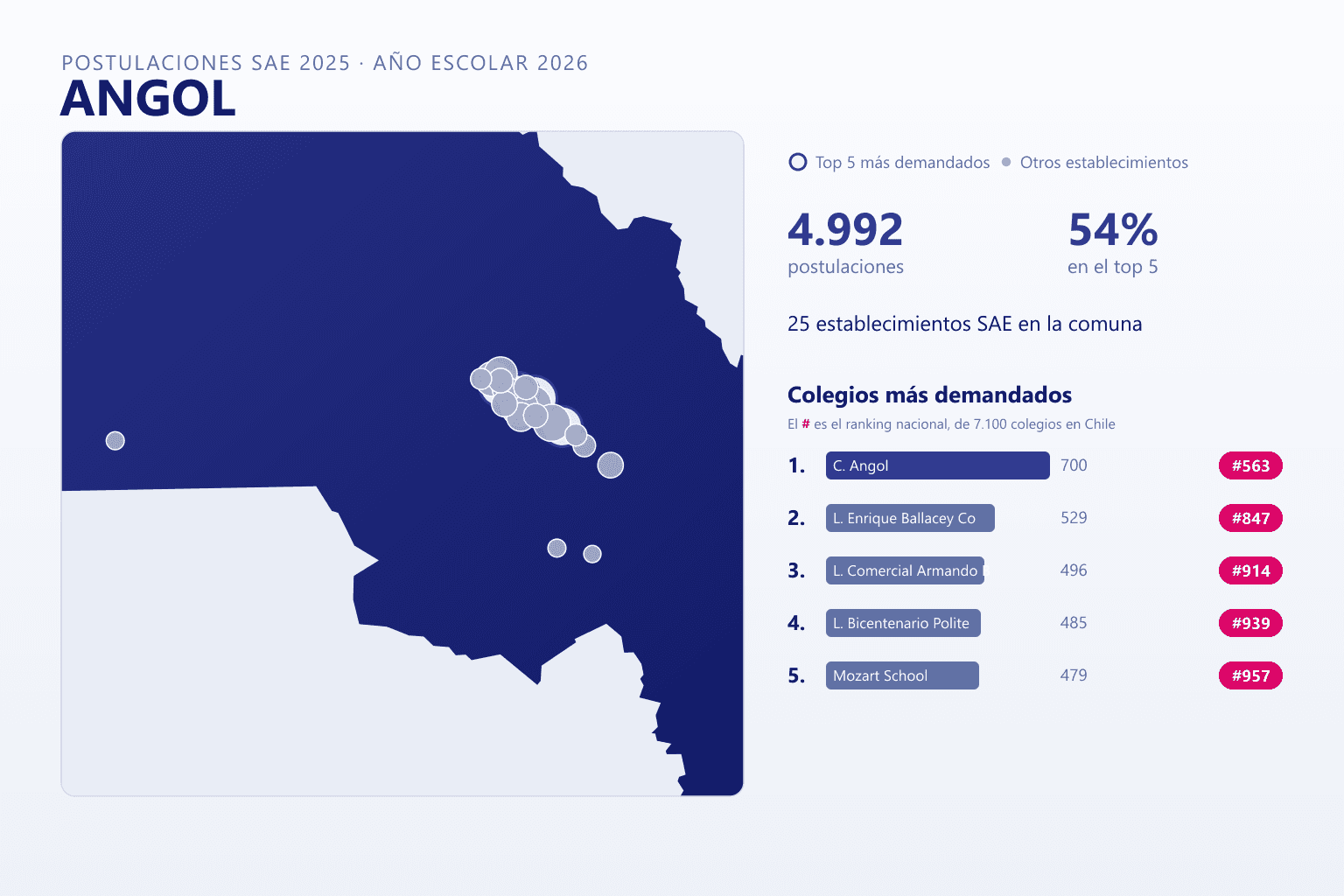 Ranking de los colegios más demandados en Angol según el SAE