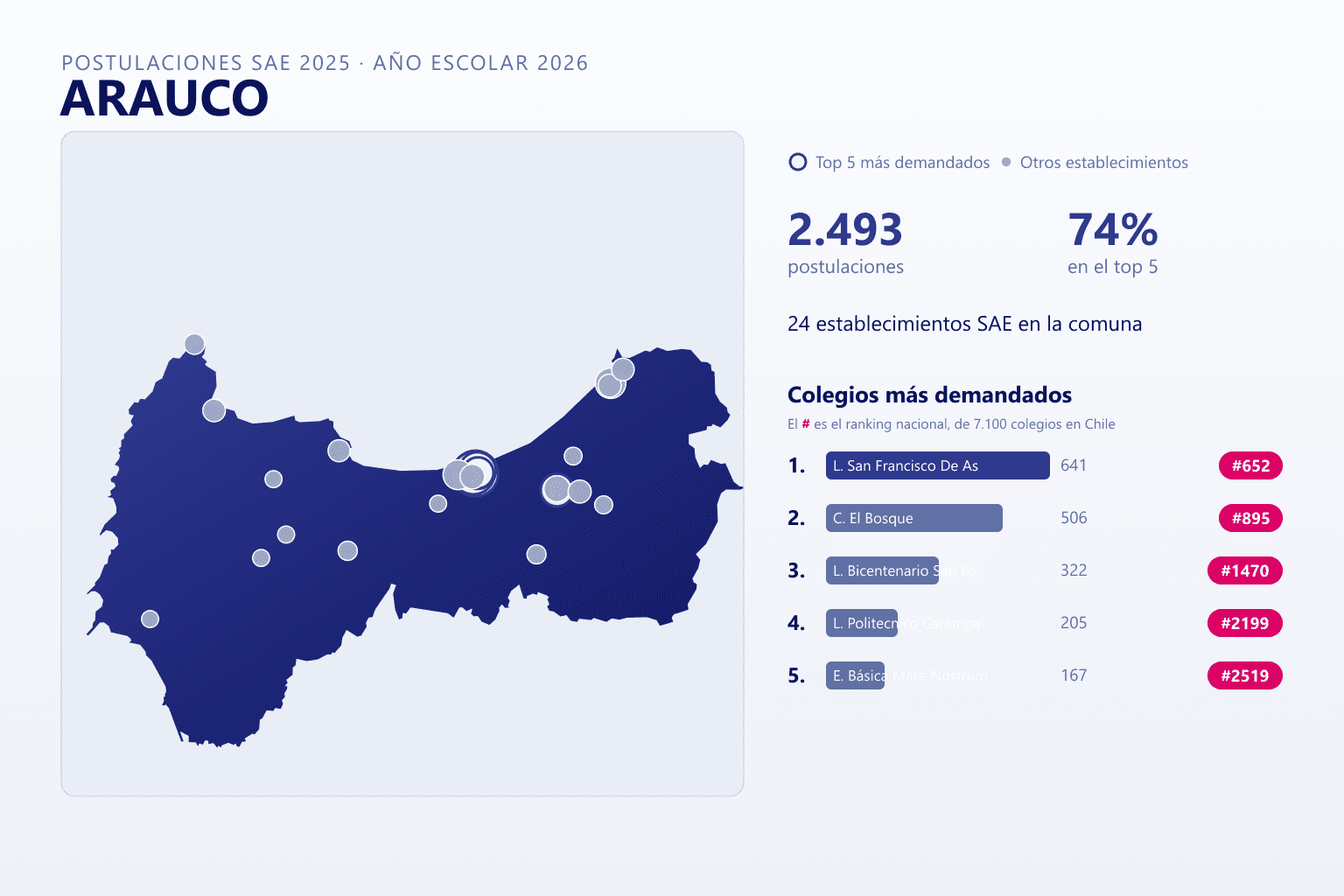 Ranking de los colegios más demandados en Arauco según el SAE