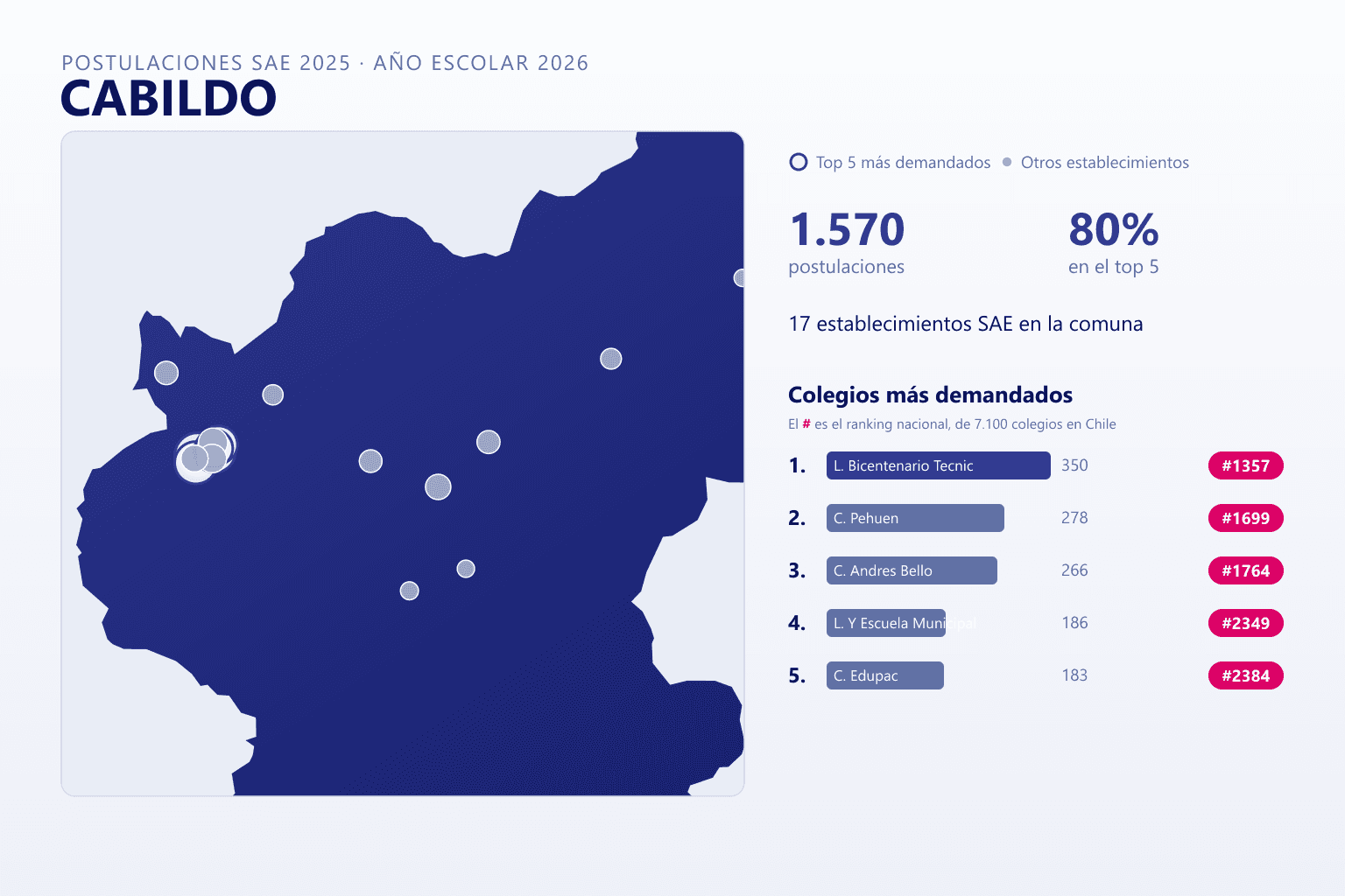 Ranking de los colegios más demandados en Cabildo según el SAE