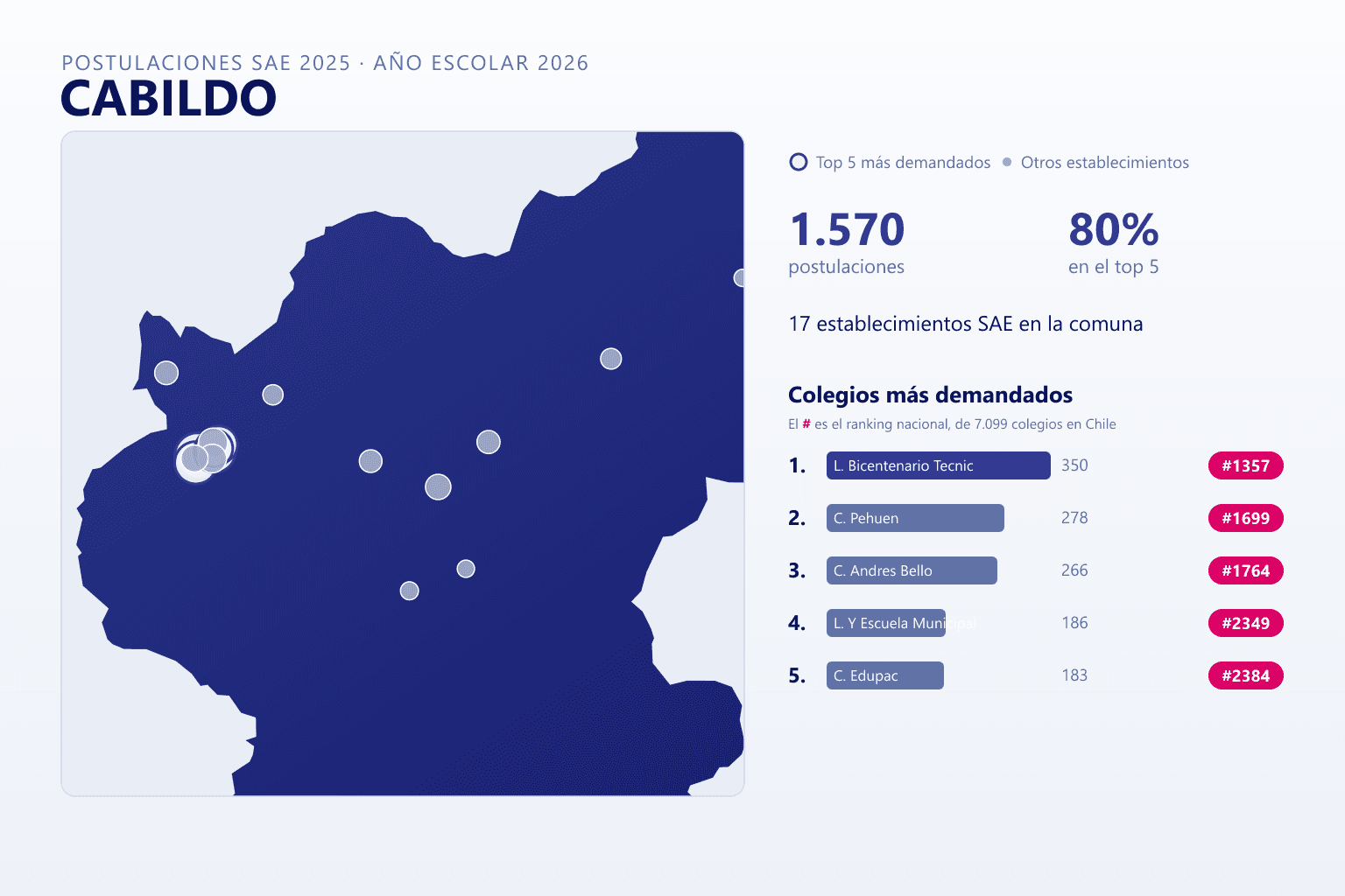 Ranking de los colegios más demandados en Cabildo según el SAE, con postulaciones y ranking nacional