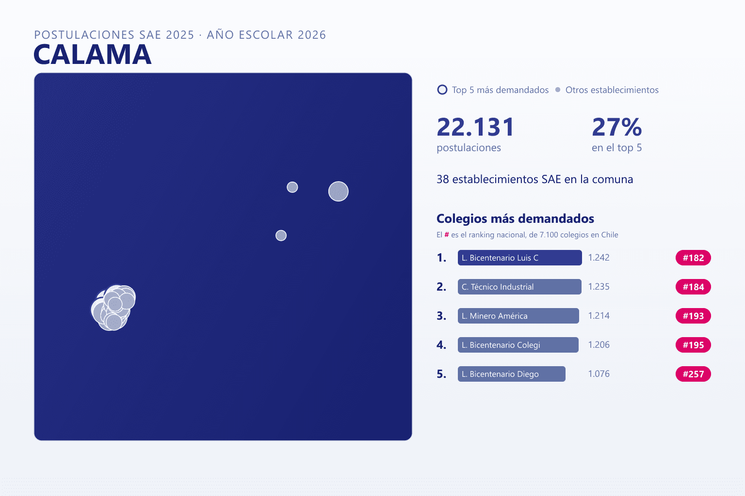 Ranking de los colegios más demandados en Calama según el SAE