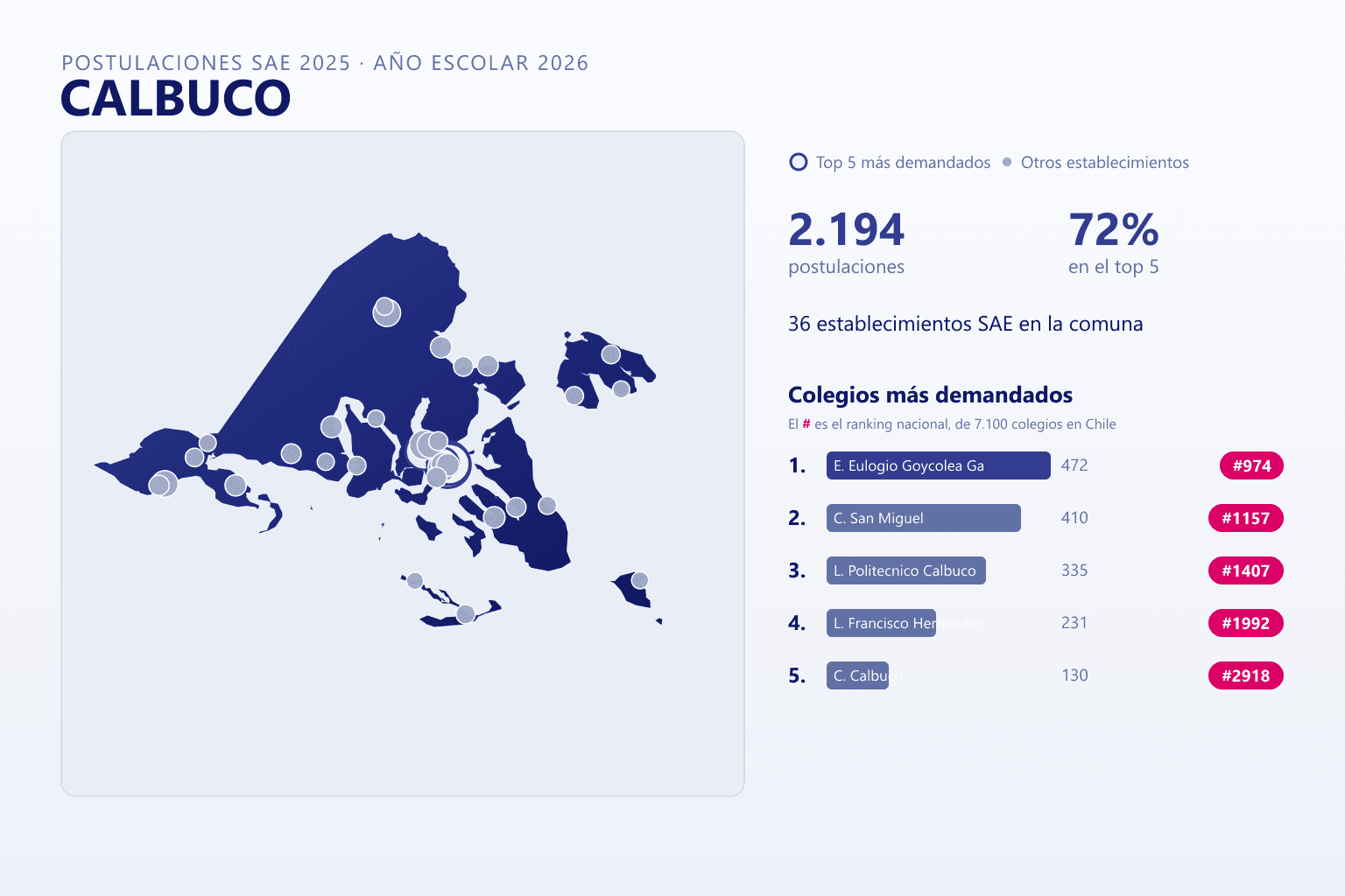 Ranking de los colegios más demandados en Calbuco según el SAE