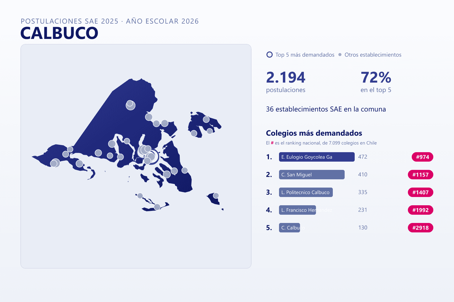 Ranking de los colegios más demandados en Calbuco según el SAE, con postulaciones y ranking nacional