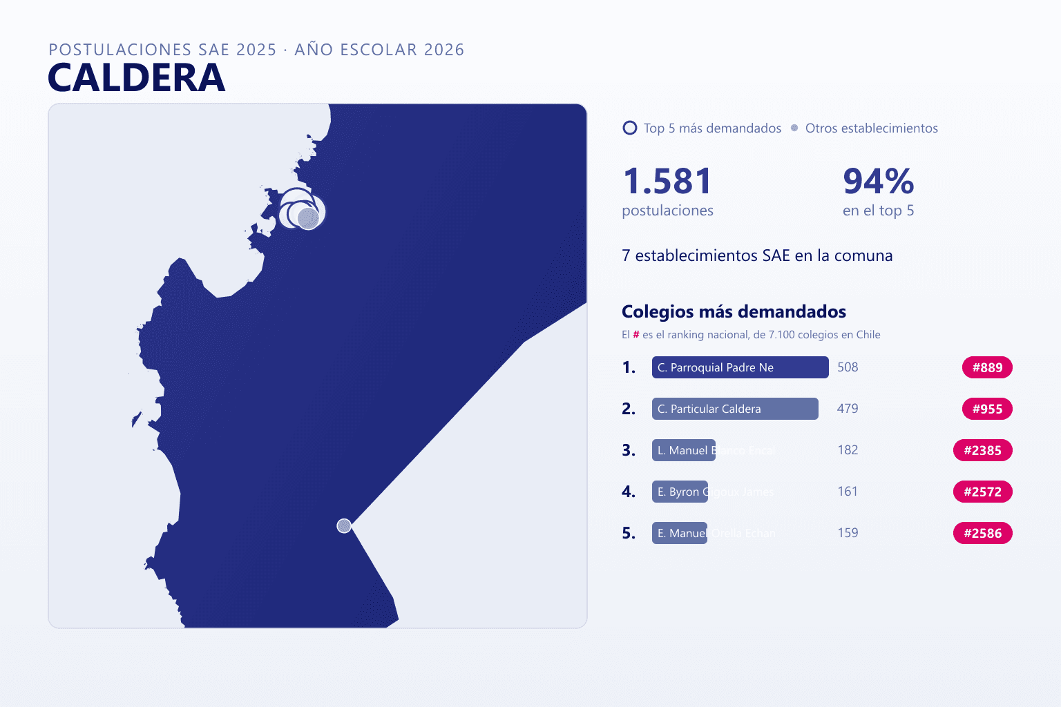 Ranking de los colegios más demandados en Caldera según el SAE, con postulaciones y ranking nacional