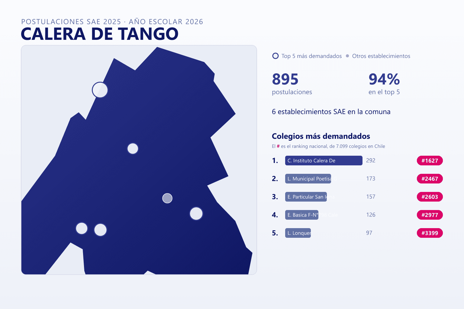 Ranking de los colegios más demandados en Calera de Tango según el SAE