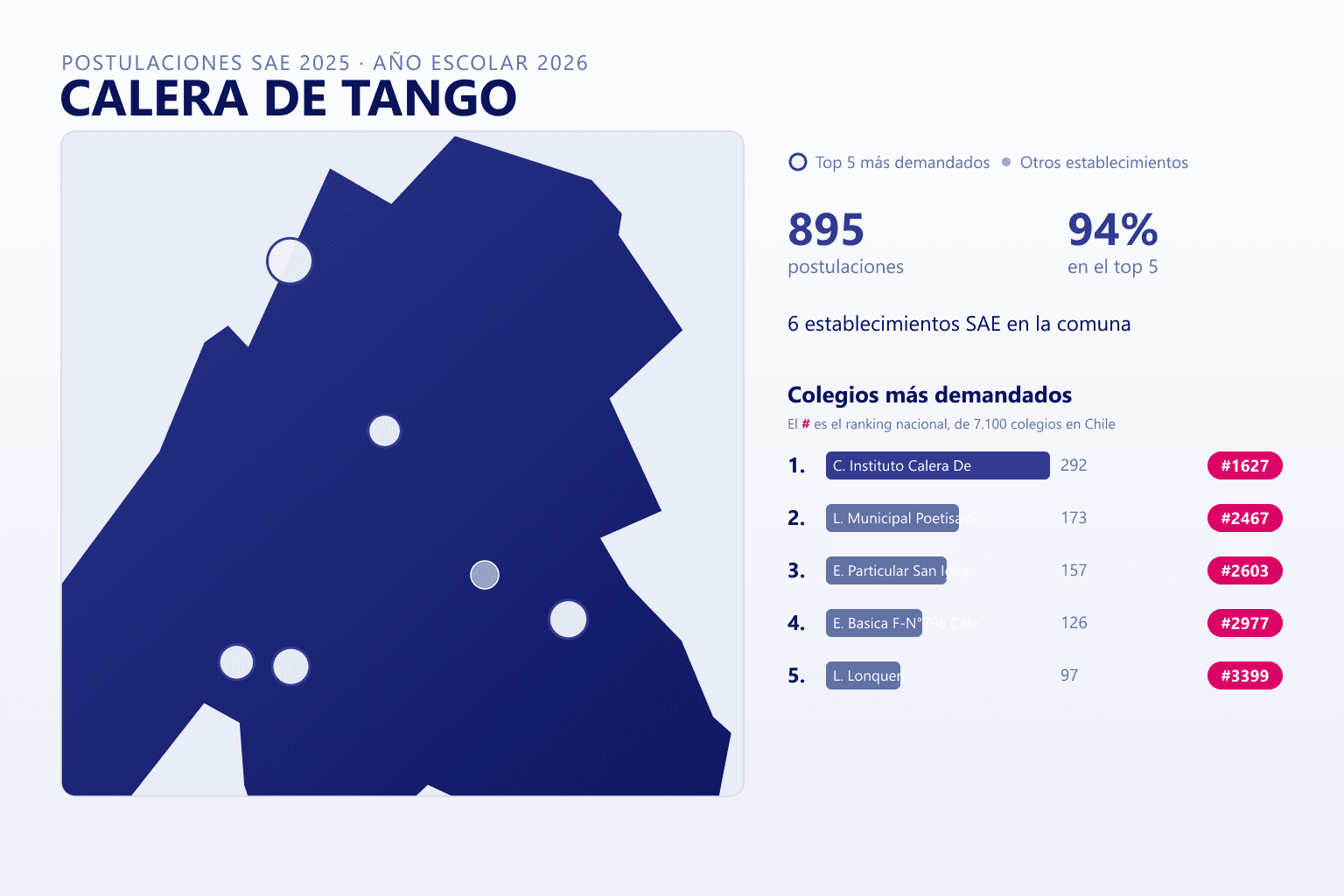 Ranking de los colegios más demandados en Calera de Tango según el SAE