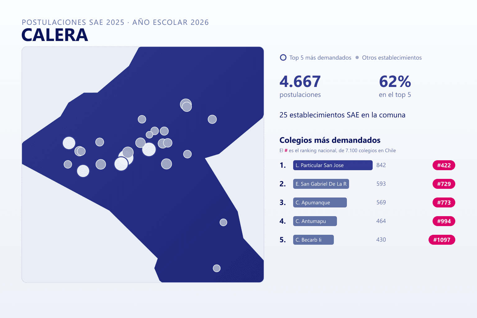 Ranking de los colegios más demandados en La Calera según el SAE, con postulaciones y ranking nacional