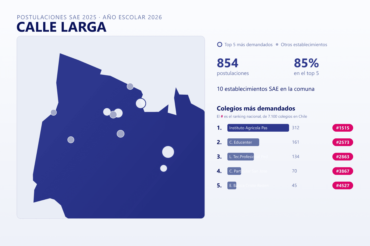 Ranking de los colegios más demandados en Calle Larga según el SAE