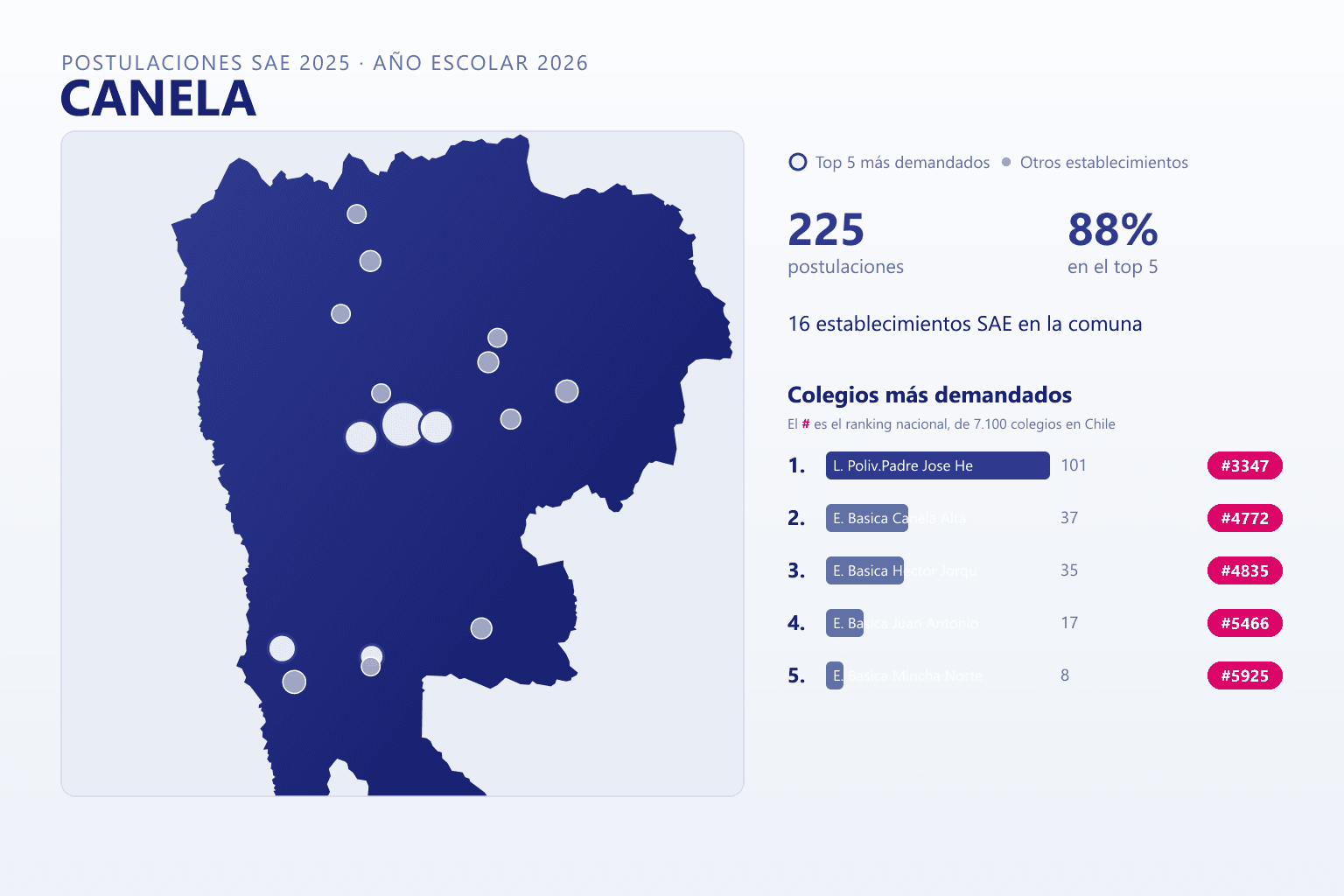 Ranking de los colegios más demandados en Canela según el SAE
