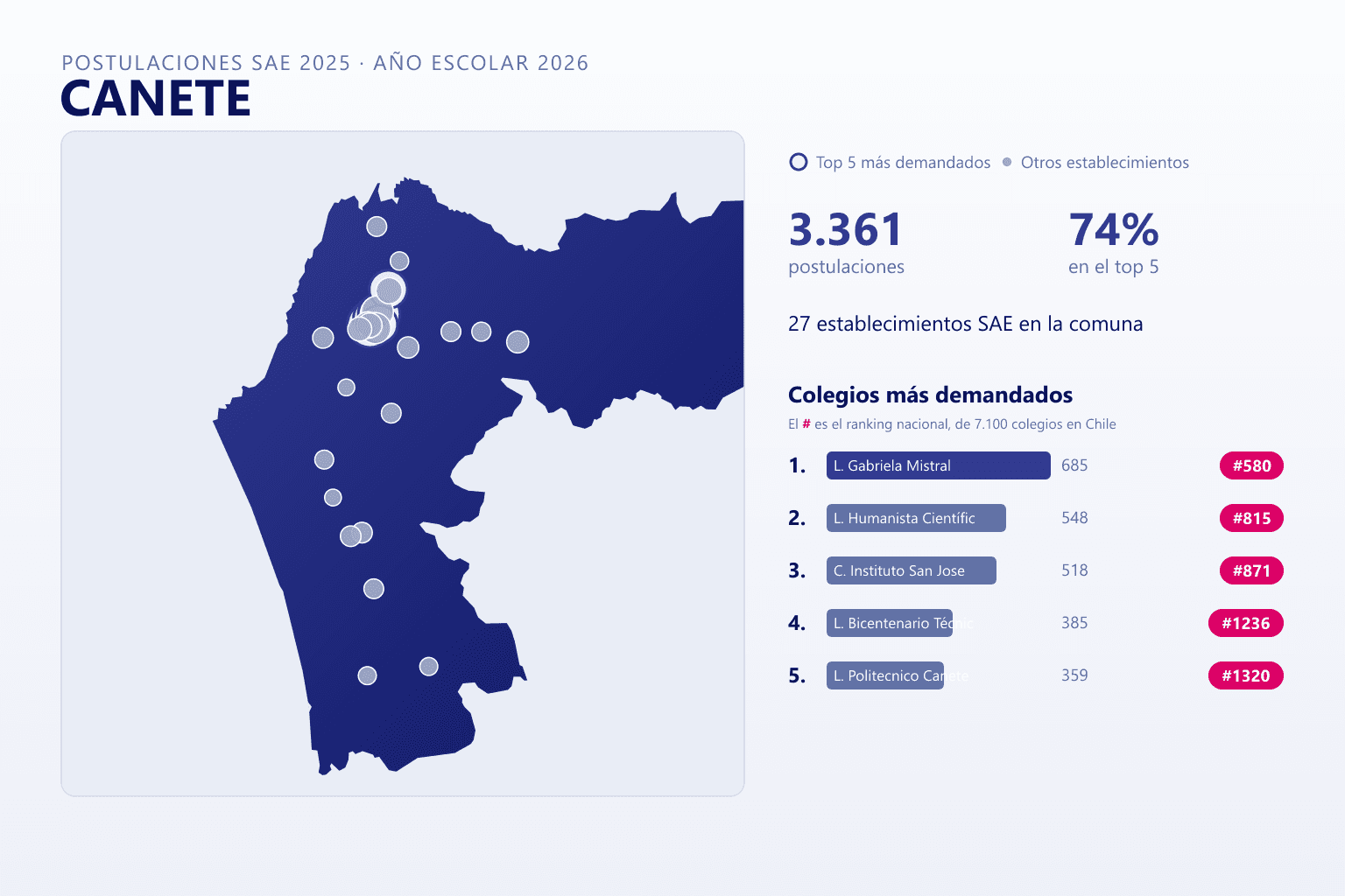 Ranking de los colegios más demandados en Cañete según el SAE, con postulaciones y ranking nacional