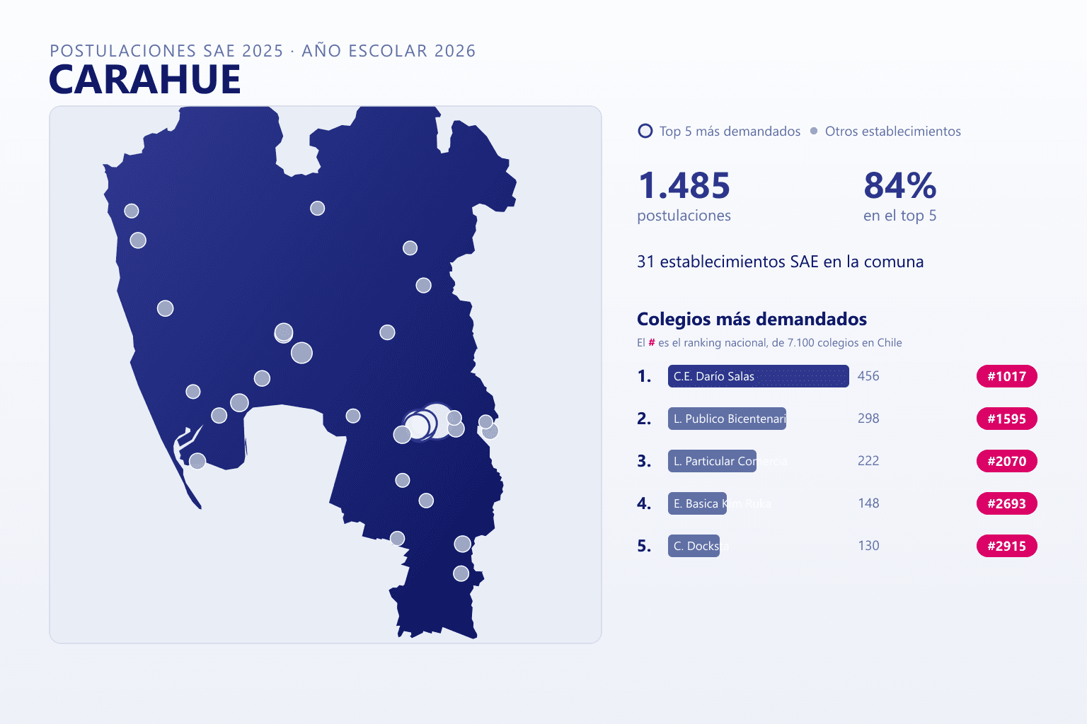 Ranking de los colegios más demandados en Carahue según el SAE, con postulaciones y ranking nacional