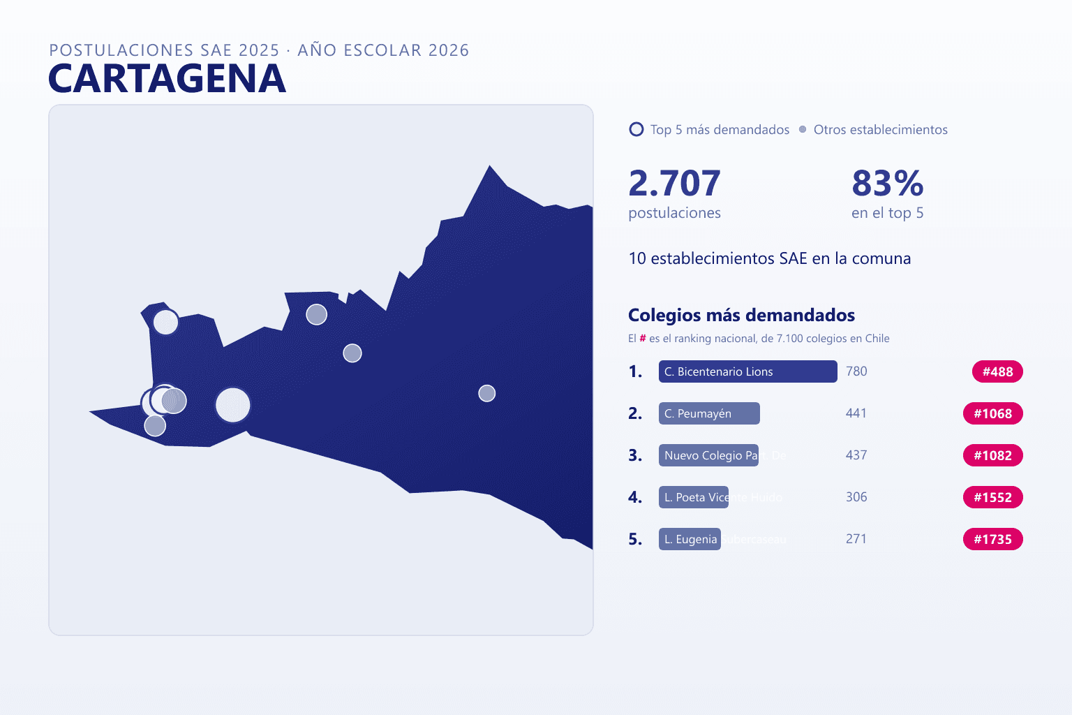 Ranking de los colegios más demandados en Cartagena según el SAE