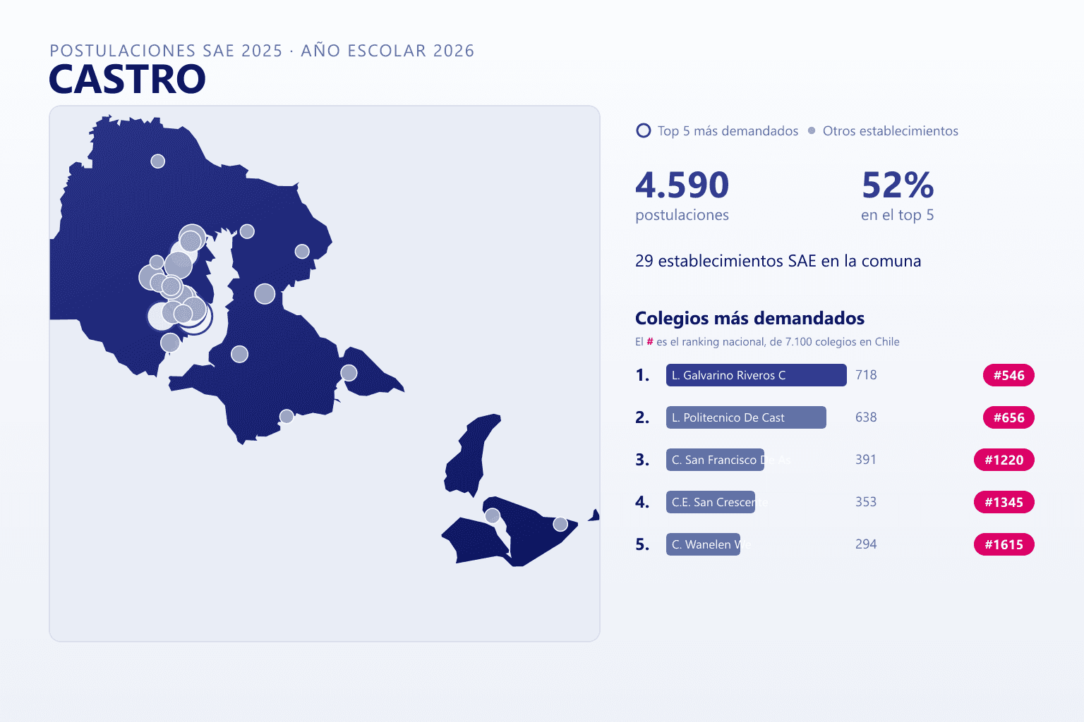 Ranking de los colegios más demandados en Castro según el SAE, con postulaciones y ranking nacional