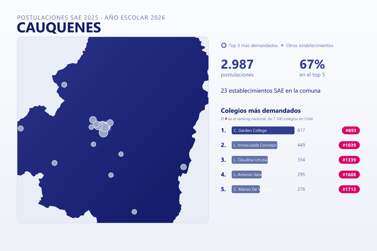 Ranking de los colegios más demandados en Cauquenes según el SAE