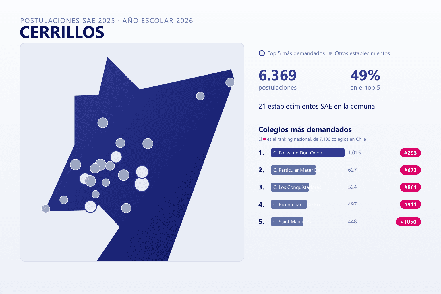 Ranking de los colegios más demandados en Cerrillos según el SAE