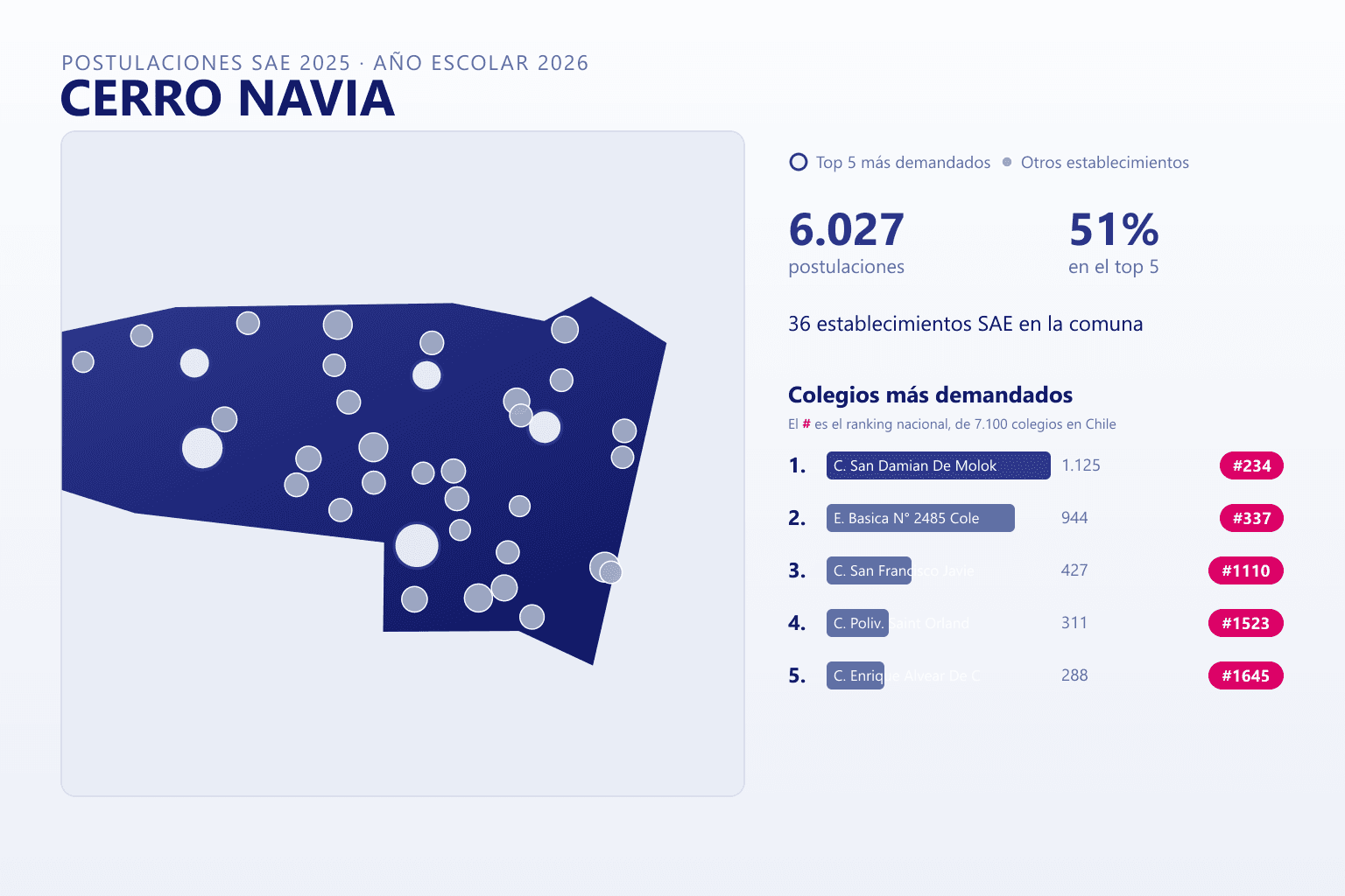 Ranking de los colegios más demandados en Cerro Navia según el SAE