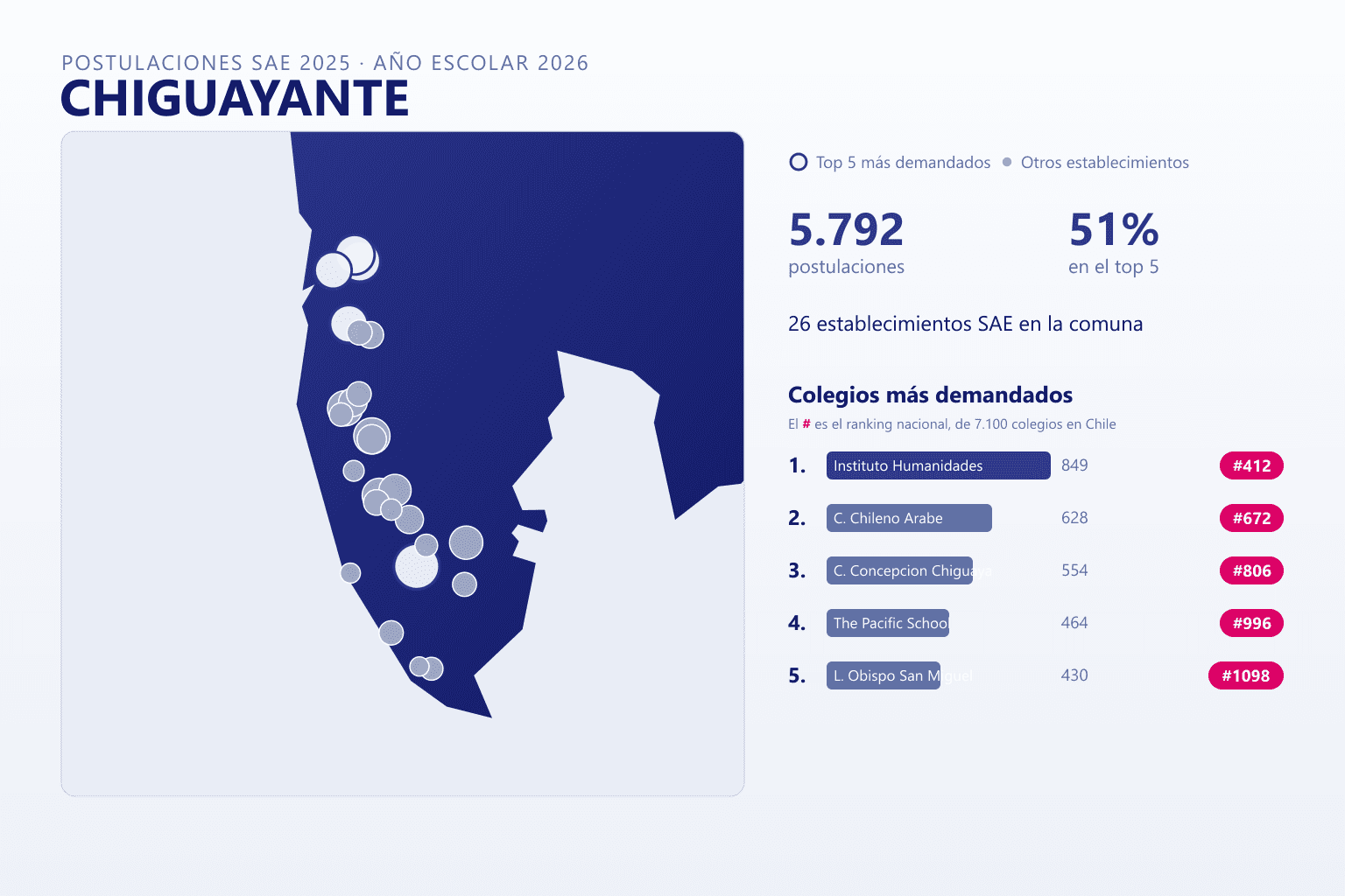 Ranking de los colegios más demandados en Chiguayante según el SAE
