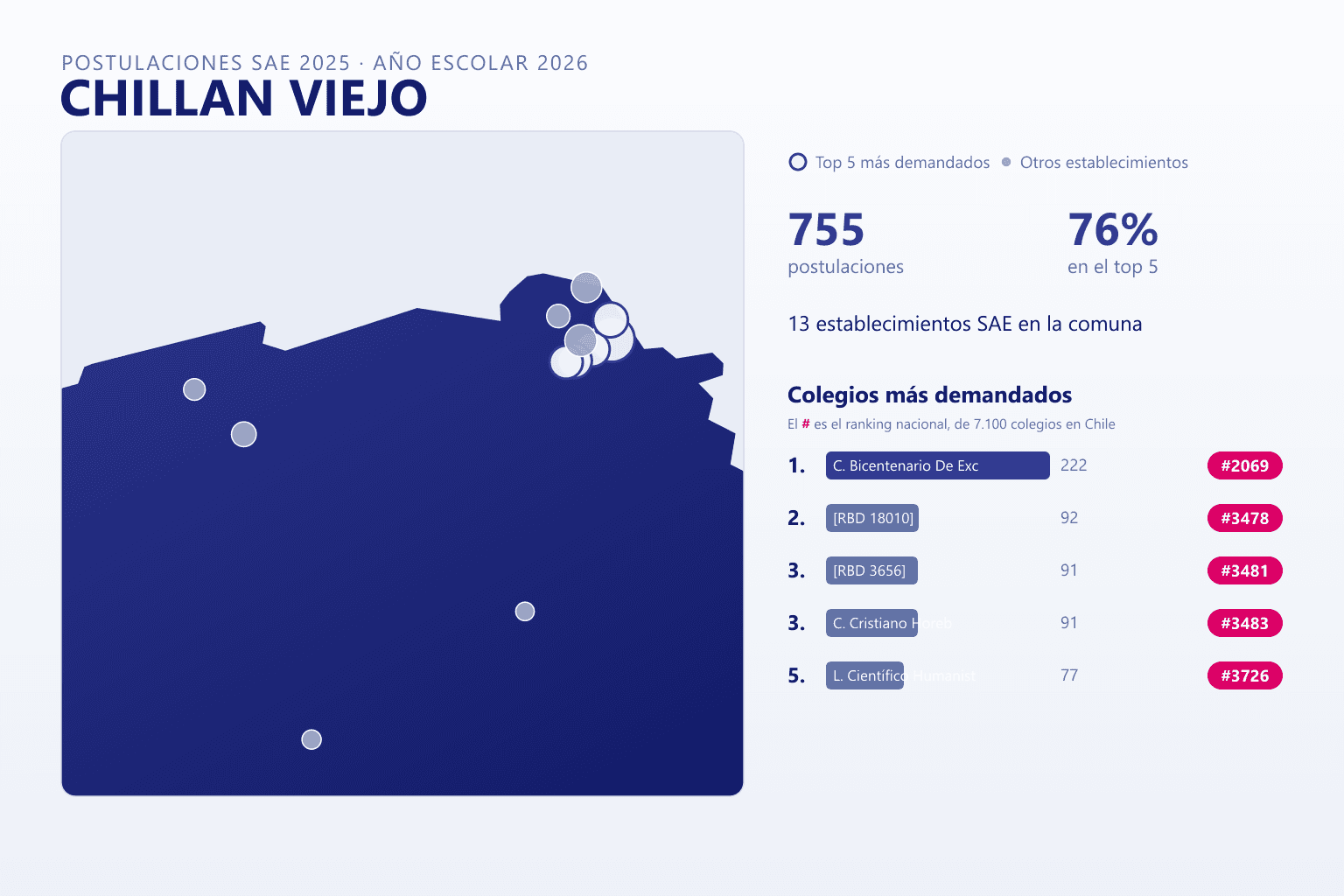 Ranking de los colegios más demandados en Chillán Viejo según el SAE