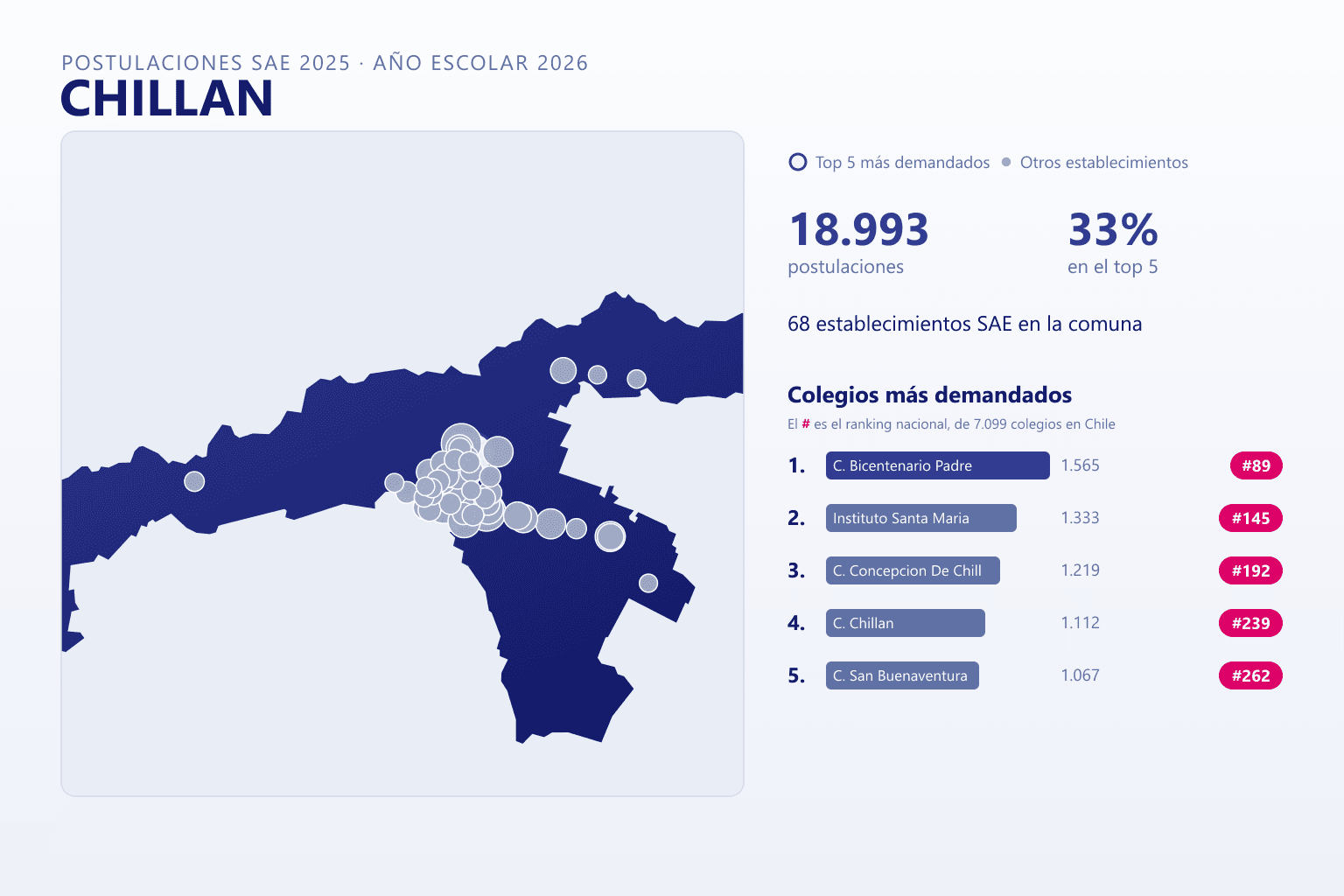 Ranking de los colegios más demandados en Chillán según el SAE