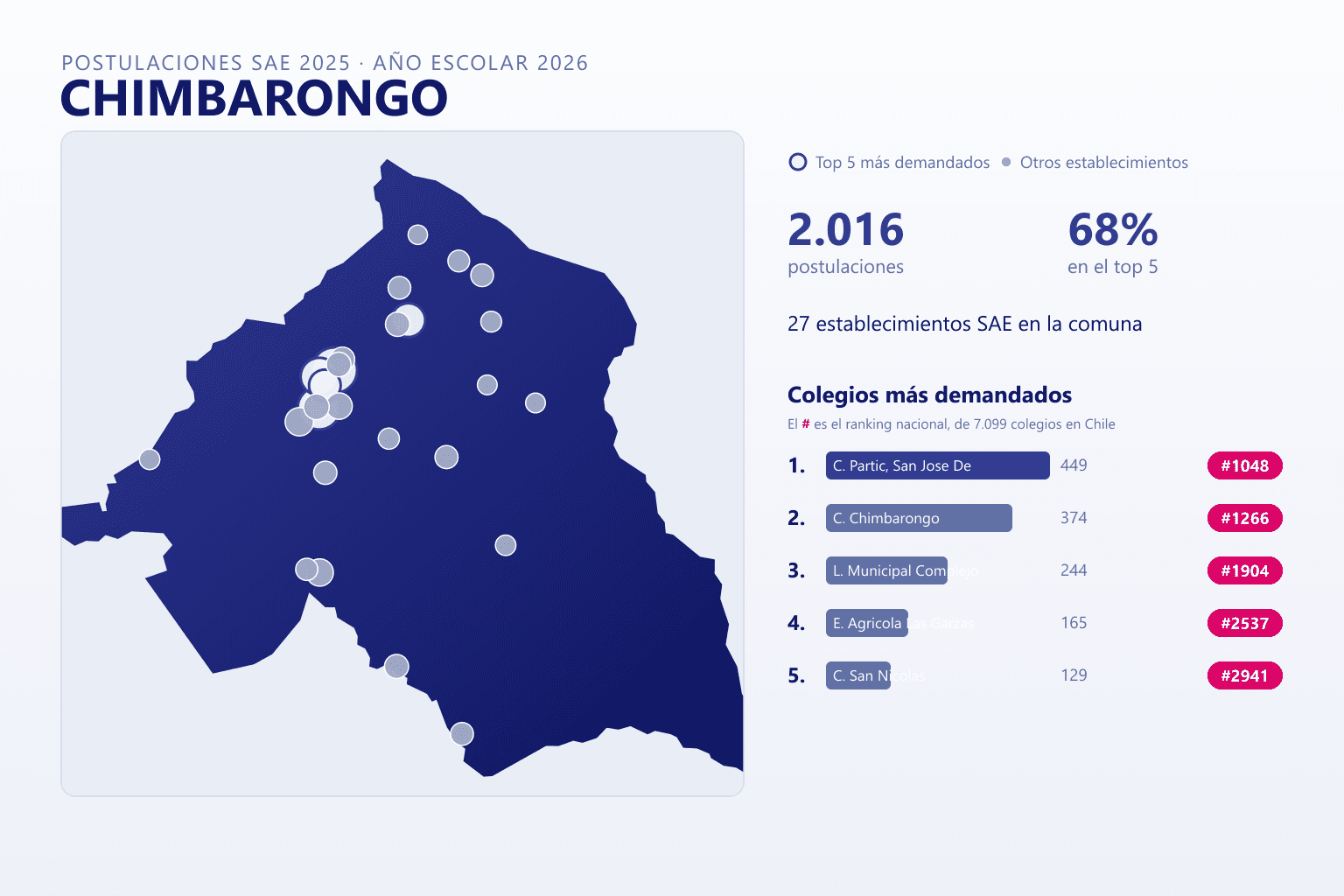 Ranking de los colegios más demandados en Chimbarongo según el SAE