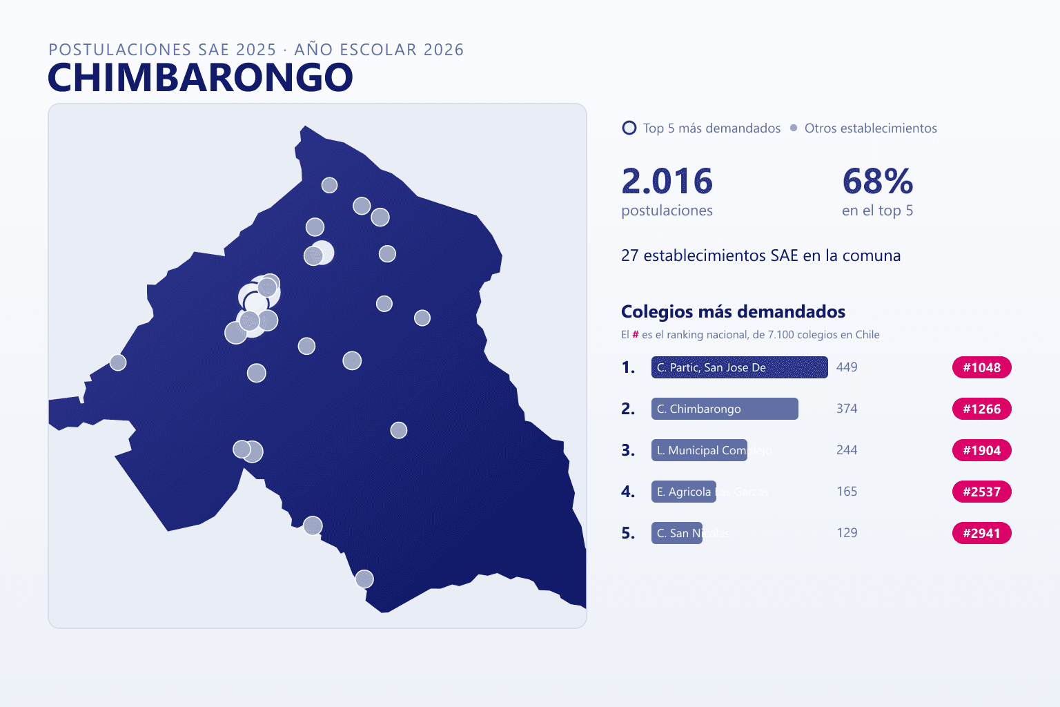 Ranking de los colegios más demandados en Chimbarongo según el SAE, con postulaciones y ranking nacional