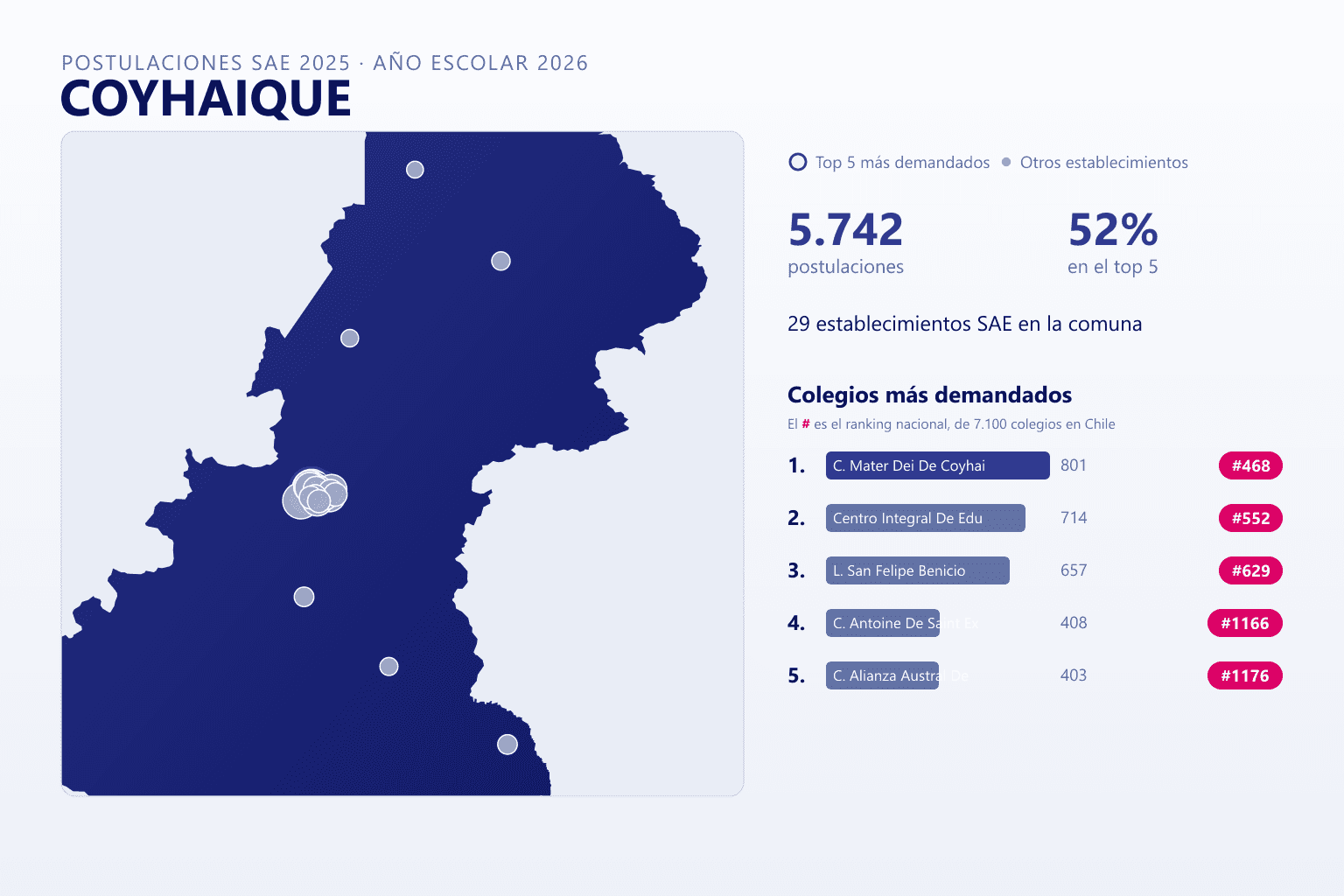 Ranking de los colegios más demandados en Coyhaique según el SAE