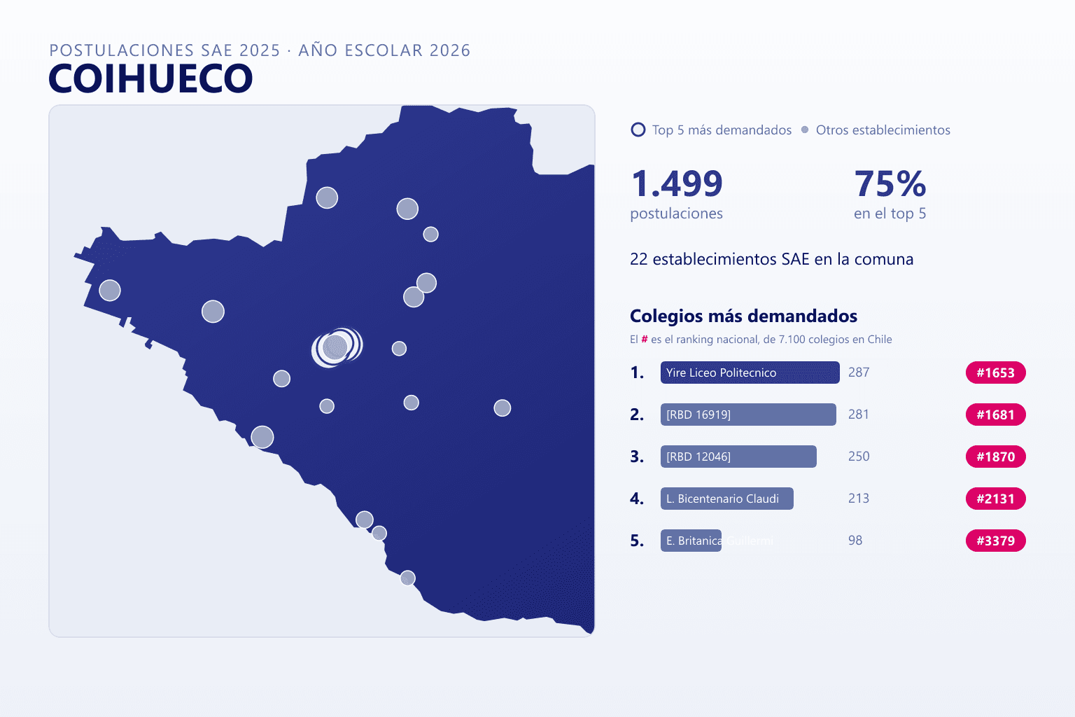 Ranking de los colegios más demandados en Coihueco según el SAE