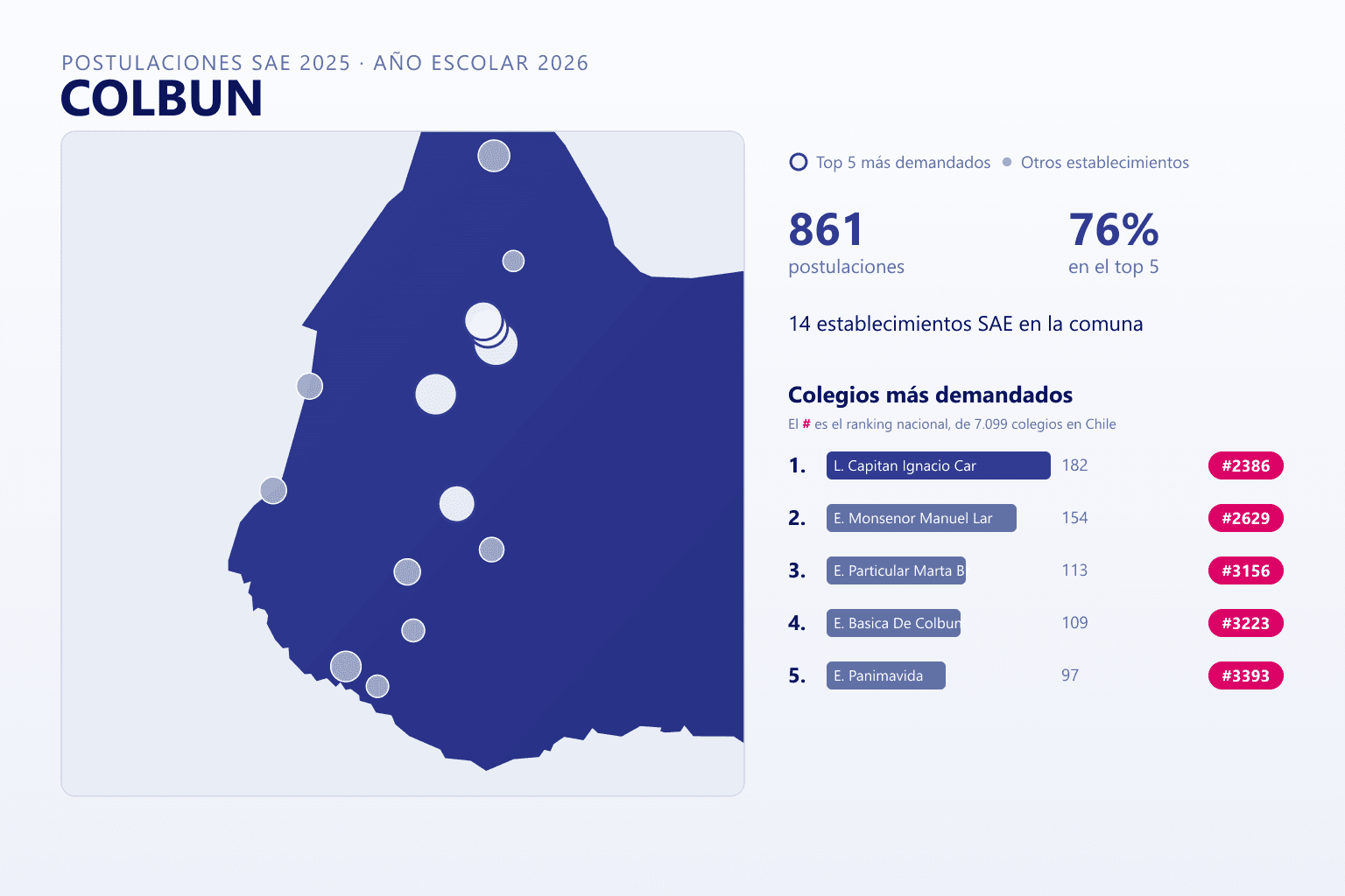 Ranking de los colegios más demandados en Colbún según el SAE