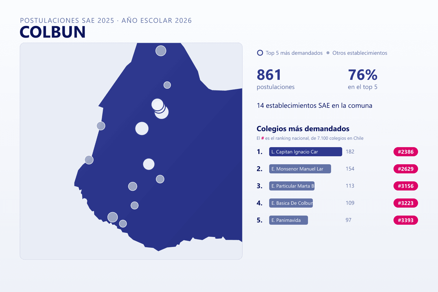 Ranking de los colegios más demandados en Colbún según el SAE