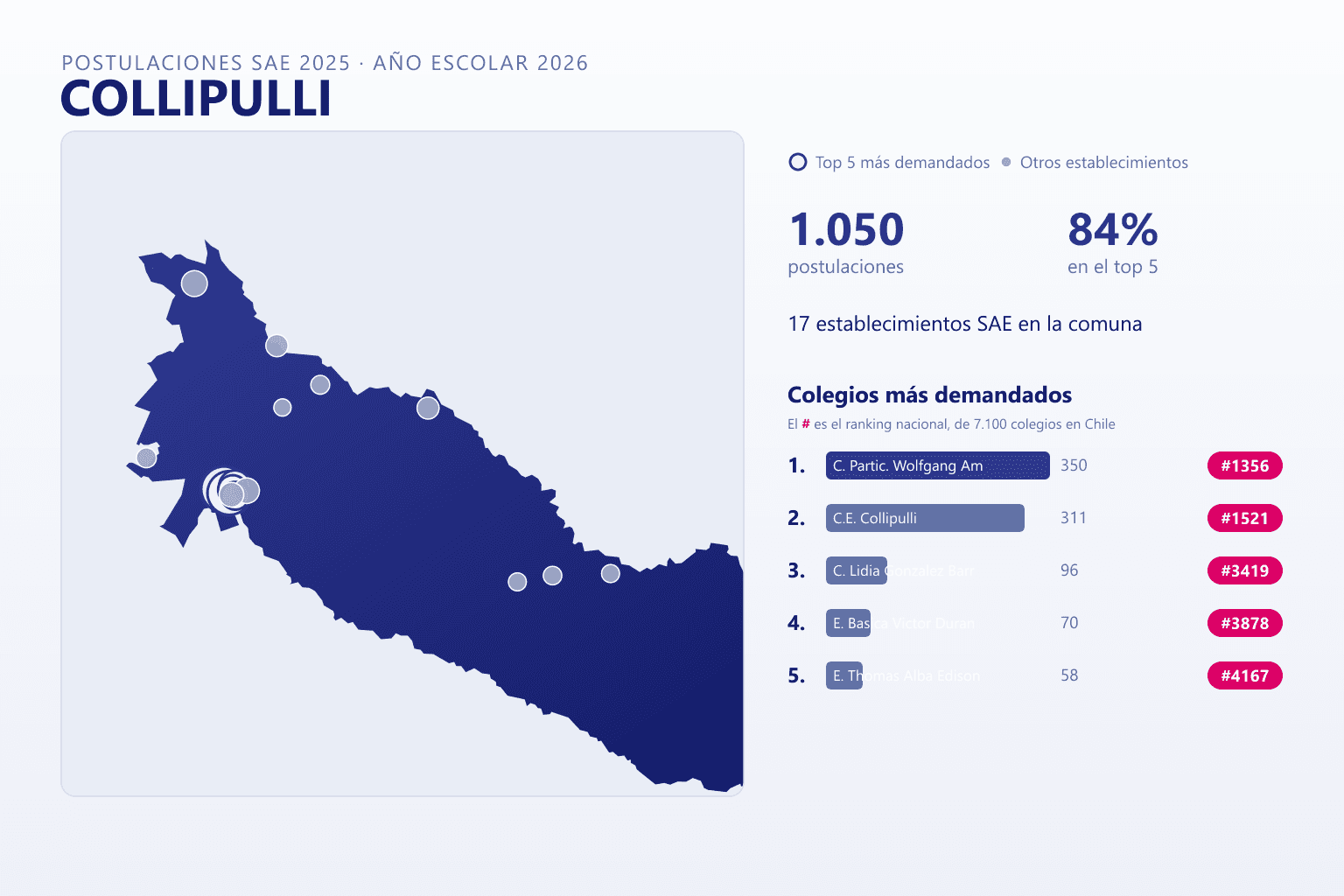Ranking de los colegios más demandados en Collipulli según el SAE