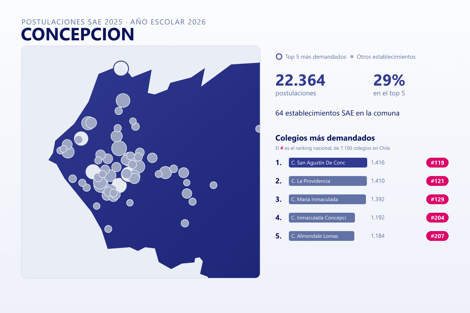 Ranking de los colegios más demandados en Concepción según el SAE