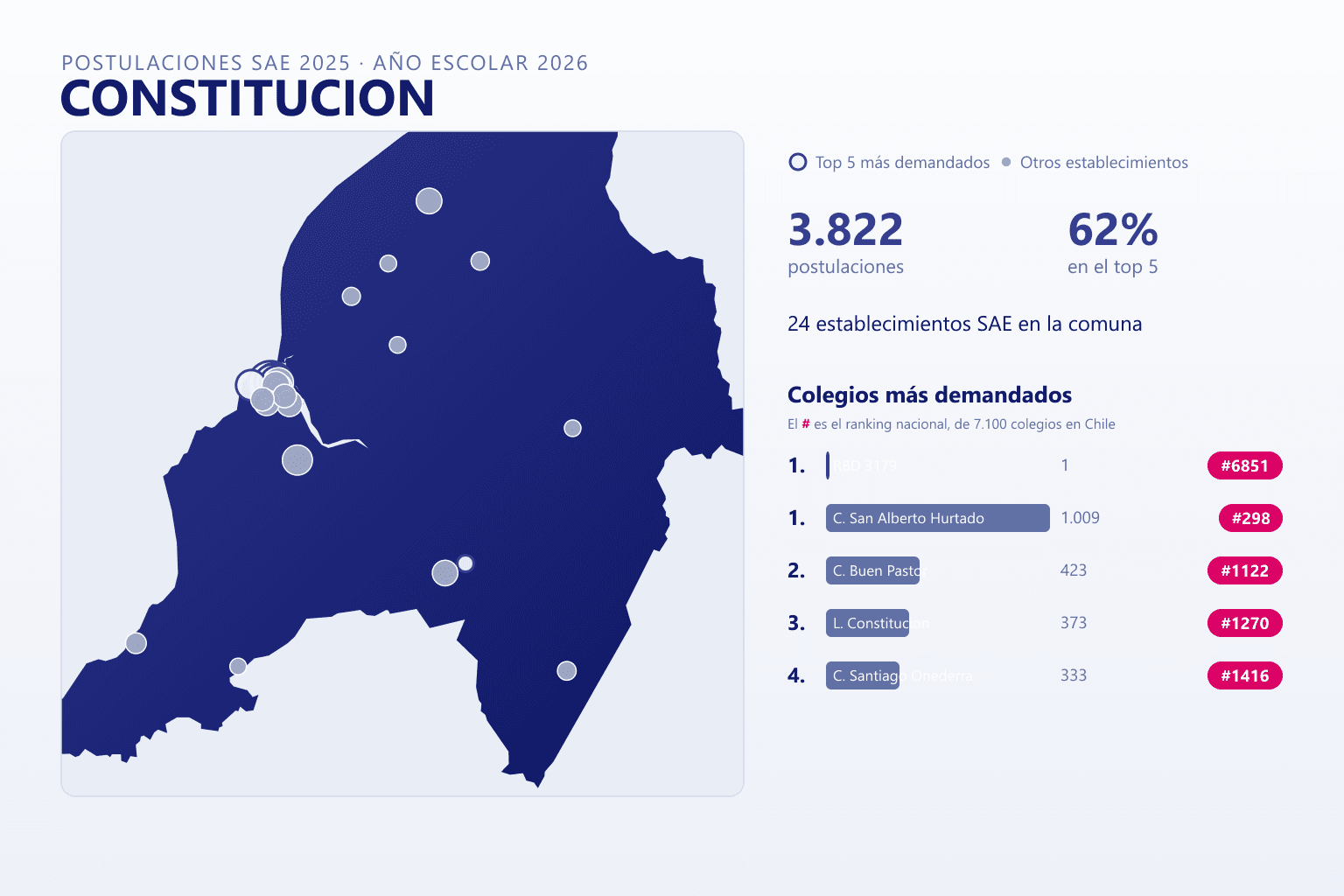 Ranking de los colegios más demandados en Constitución según el SAE