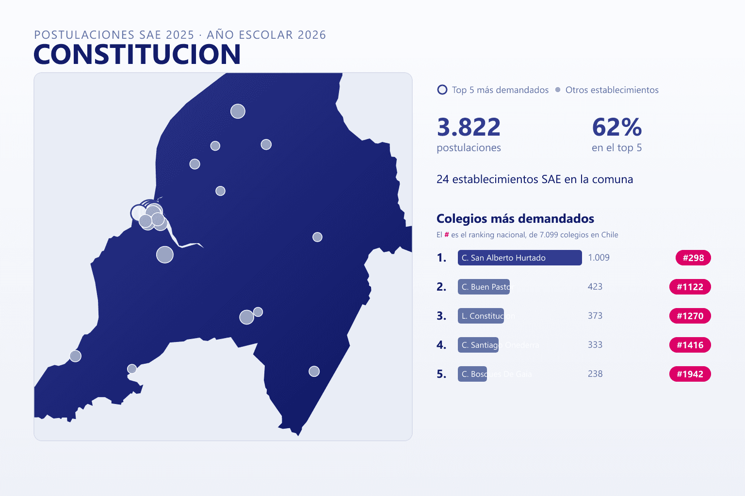 Ranking de los colegios más demandados en Constitución según el SAE, con postulaciones y ranking nacional