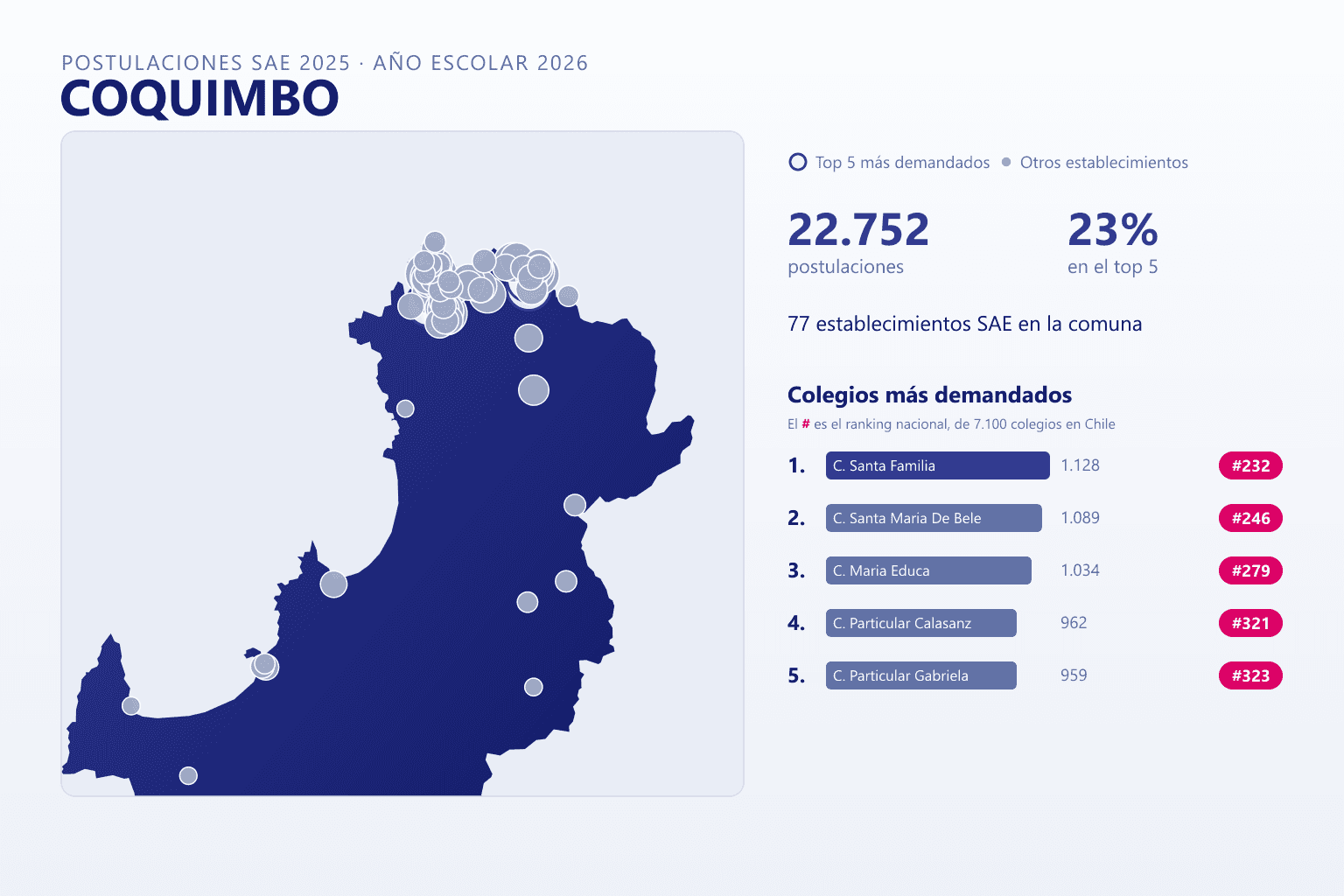 Ranking de los colegios más demandados en Coquimbo según el SAE, con postulaciones y ranking nacional