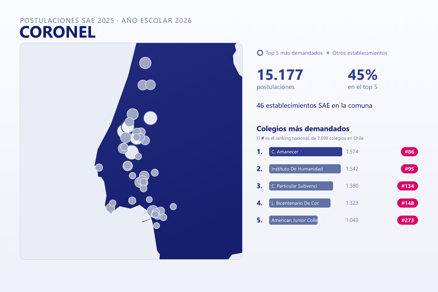 Ranking de los colegios más demandados en Coronel según el SAE