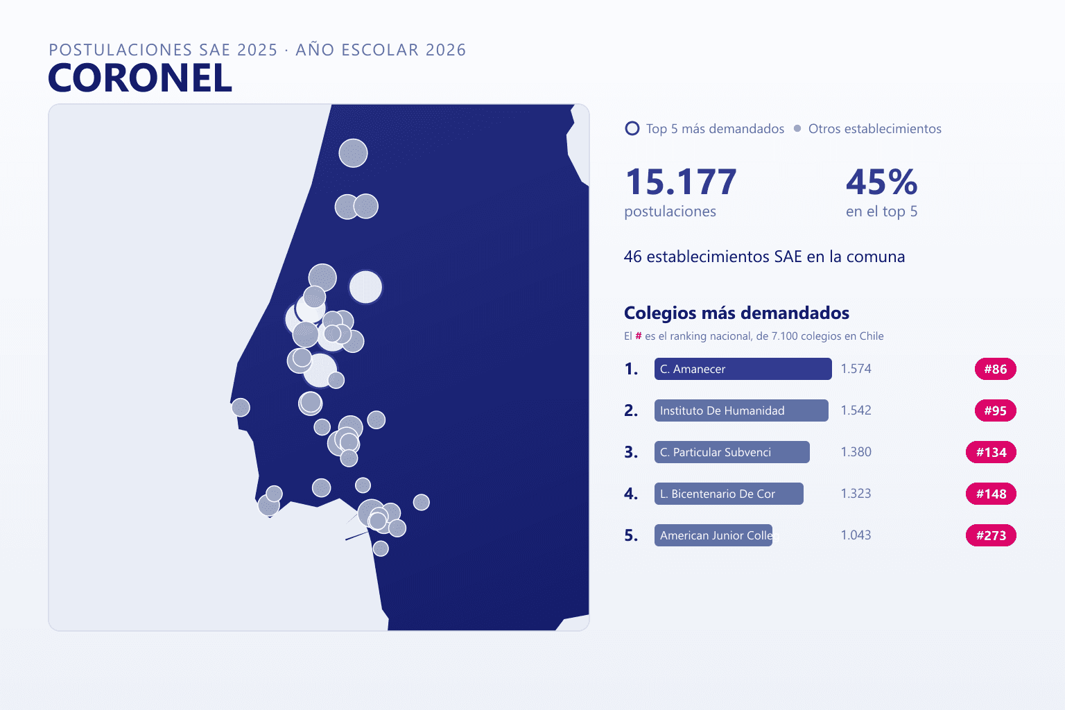 Ranking de los colegios más demandados en Coronel según el SAE, con postulaciones y ranking nacional