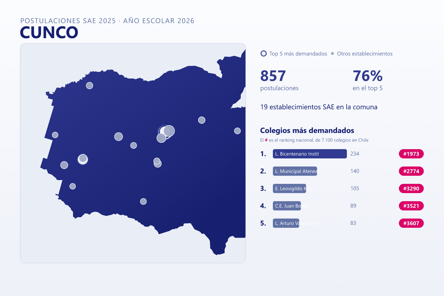 Ranking de los colegios más demandados en Cunco según el SAE