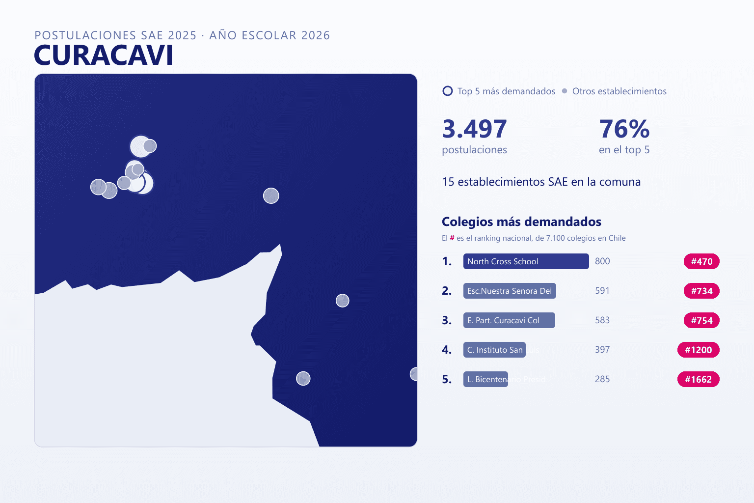 Ranking de los colegios más demandados en Curacaví según el SAE