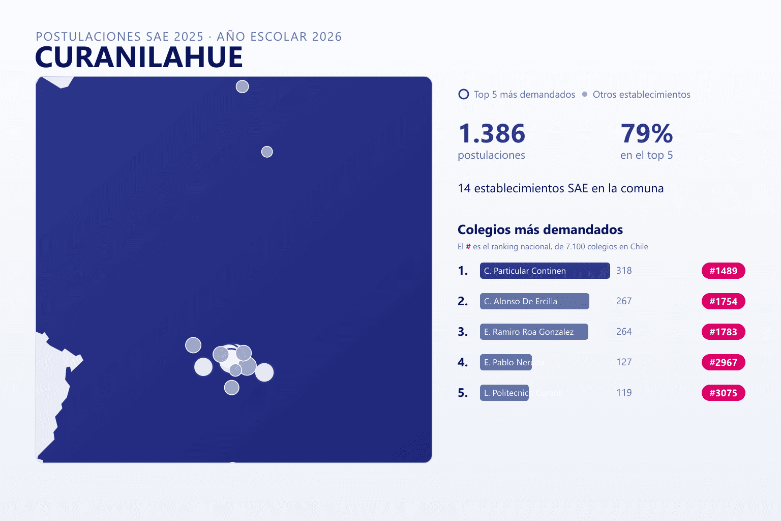 Ranking de los colegios más demandados en Curanilahue según el SAE