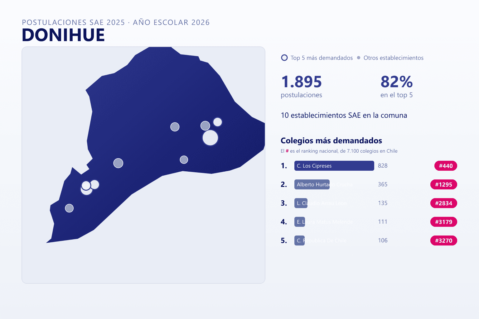 Ranking de los colegios más demandados en Doñihue según el SAE