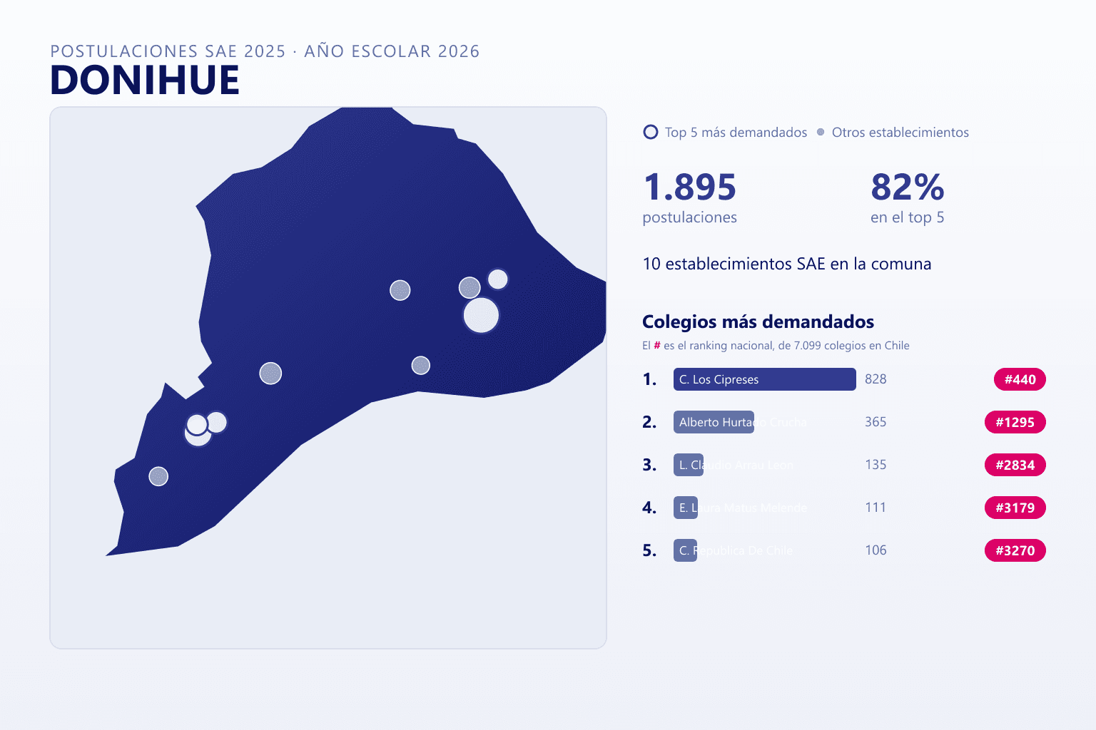 Ranking de los colegios más demandados en Doñihue según el SAE, con postulaciones y ranking nacional