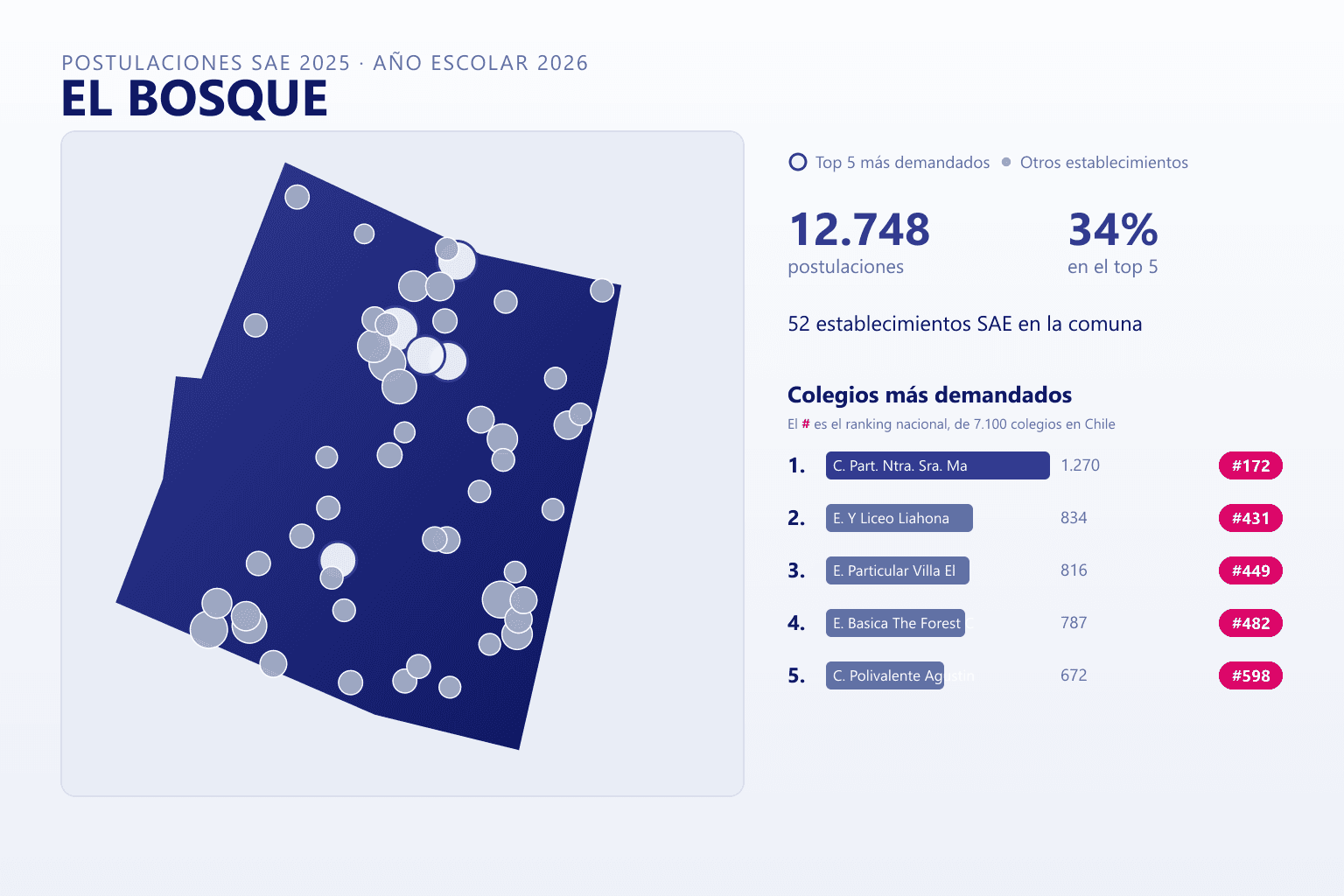 Ranking de los colegios más demandados en El Bosque según el SAE, con postulaciones y ranking nacional