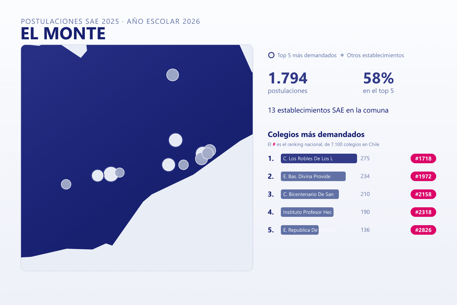 Ranking de los colegios más demandados en El Monte según el SAE