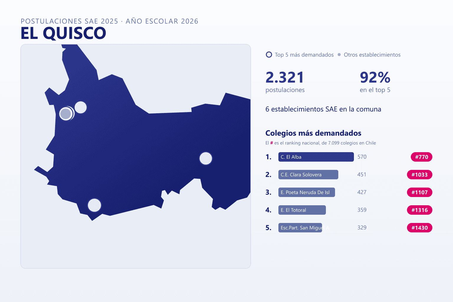 Ranking de los colegios más demandados en El Quisco según el SAE
