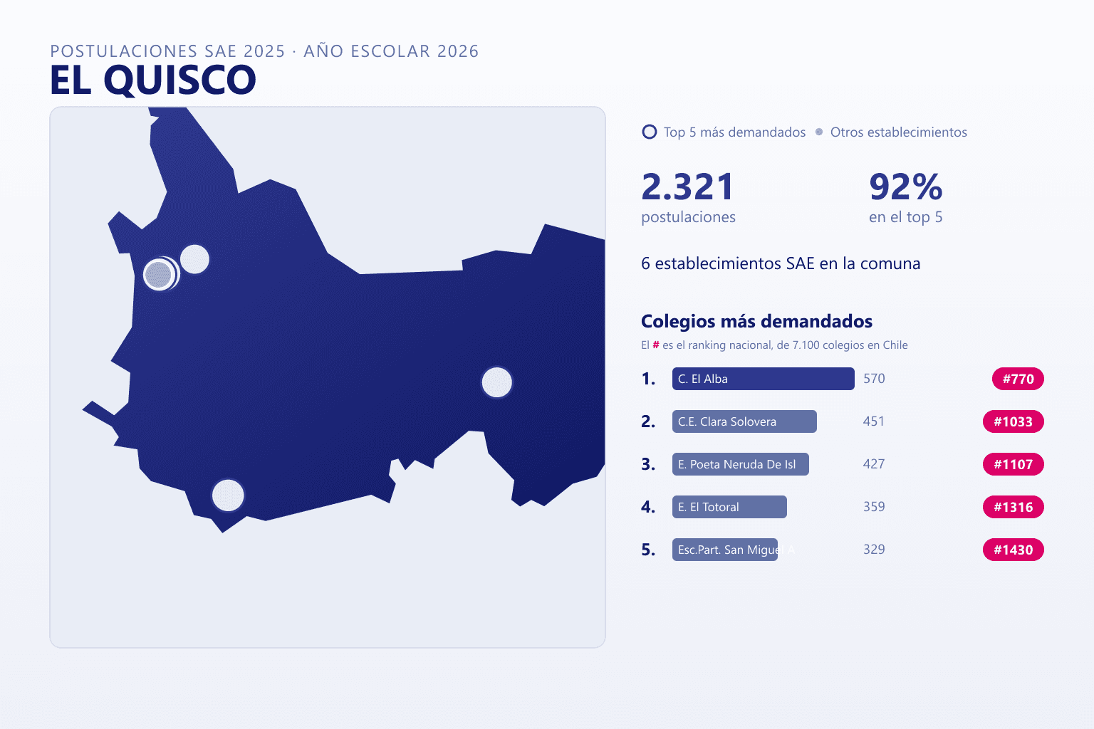Ranking de los colegios más demandados en El Quisco según el SAE