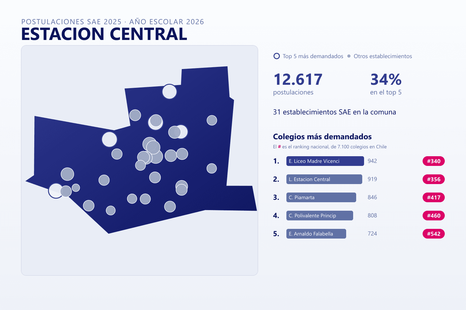 Ranking de los colegios más demandados en Estación Central según el SAE, con postulaciones y ranking nacional